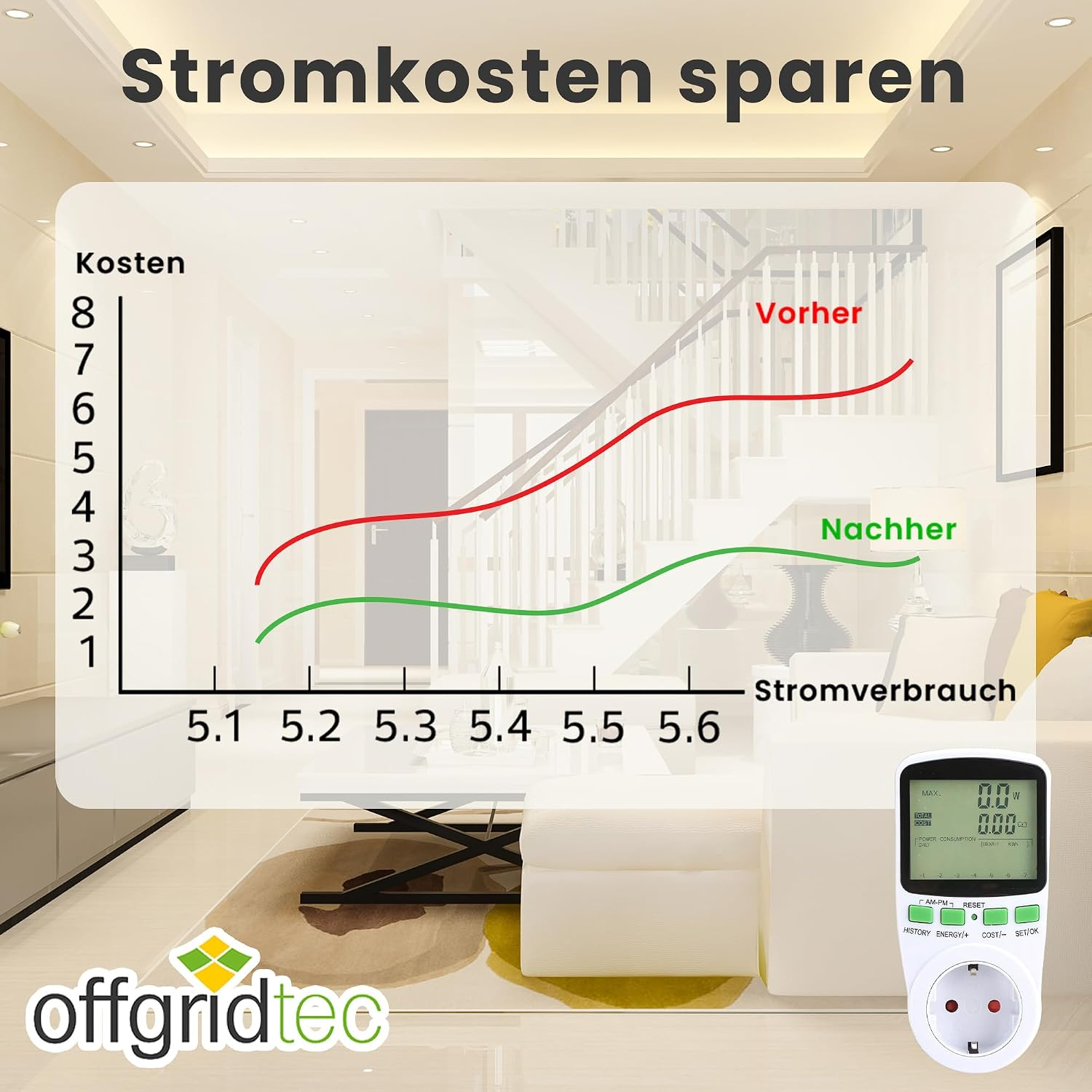 Ein Diagramm zur Stromkostenersparnis mit einer Verbrauchsmesssteckdose und einer Grafik auf einem Wohnzimmerhintergrund.