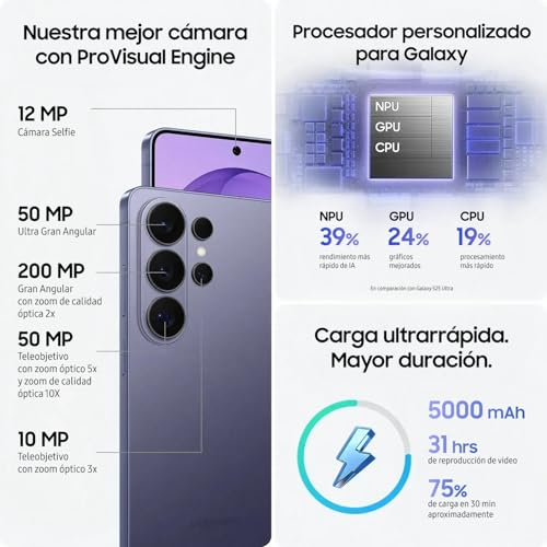 Infografik mit violettem Smartphone: Kamera, Prozessor und Akkudetails.
