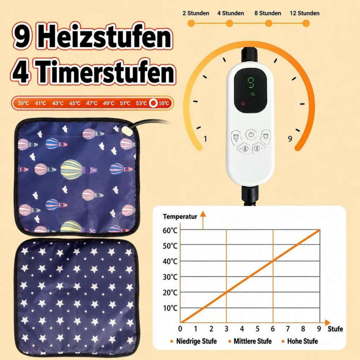 Heizdecke mit 9 Temperatur- und 4 Timerstufen, Regler und Temperaturdiagramm.