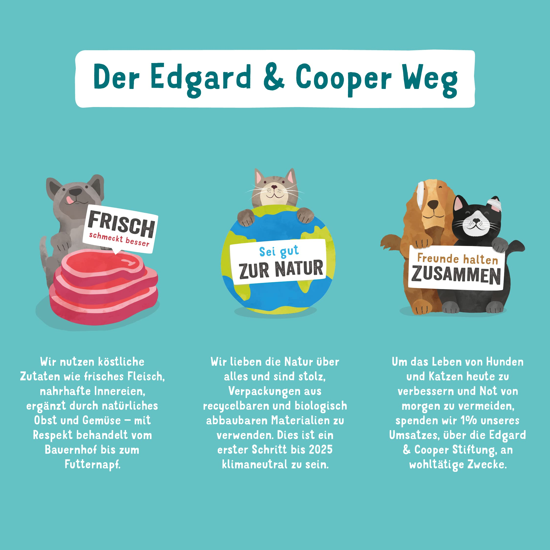Infografik auf türkisem Grund mit drei Tierillustrationen und Texten zur Edgard & Cooper Philosophie.