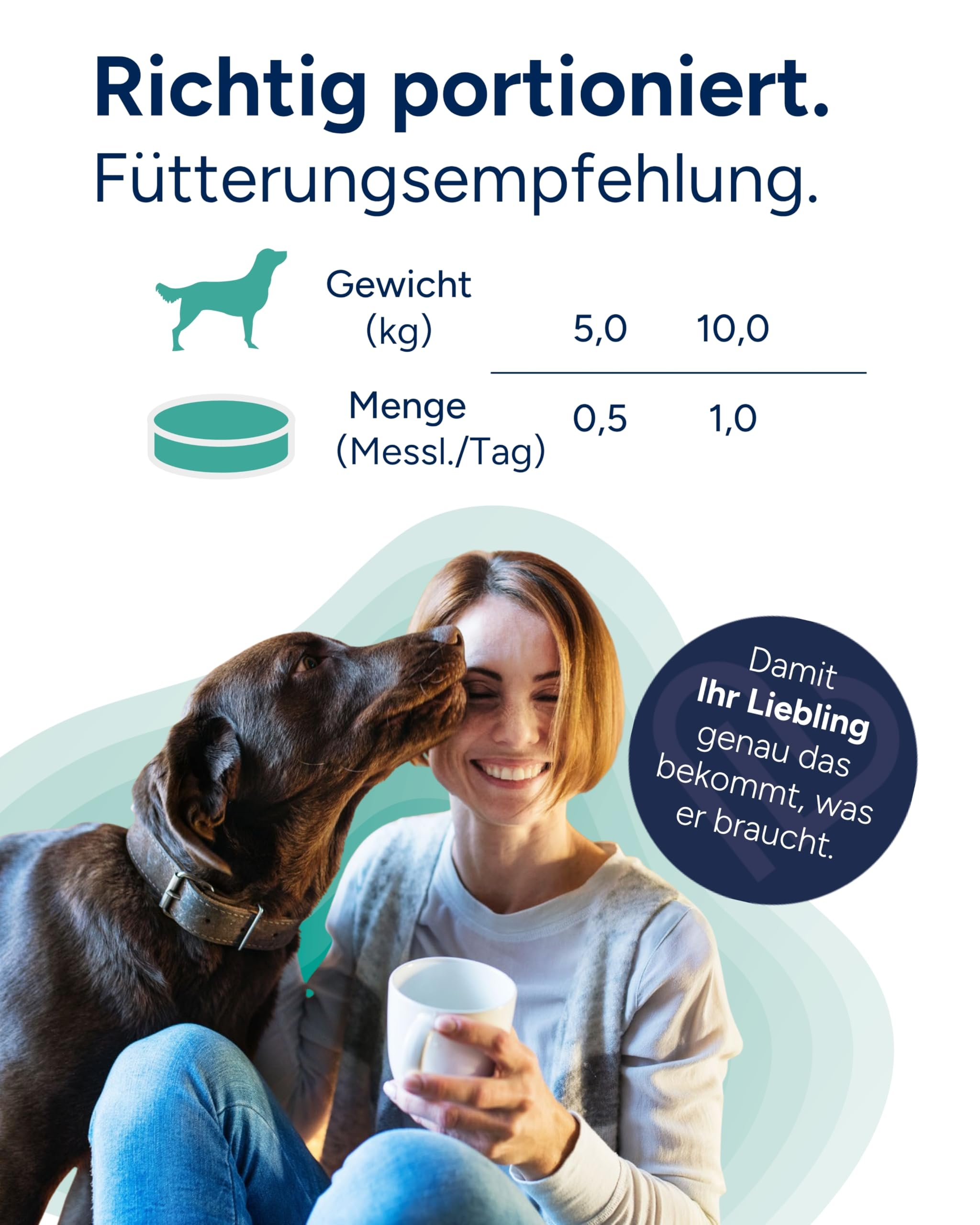 Eine Frau hält eine Tasse, während ein brauner Hund ihr Gesicht küsst. Oben ist eine Fütterungstabelle abgebildet.