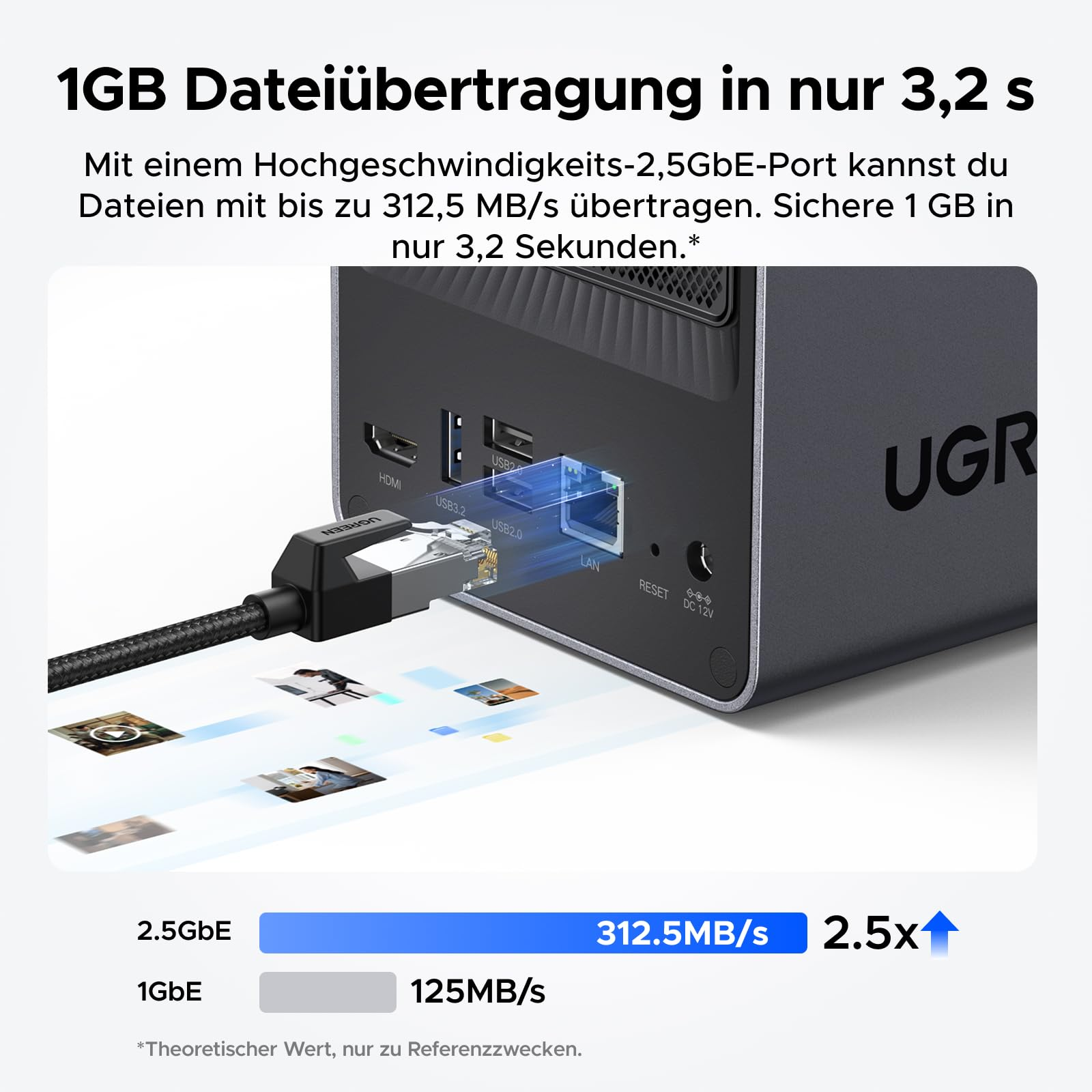 Ugreen-Gerät zeigt LAN-Kabel und USB-Ports mit Geschwindigkeitsvergleich.