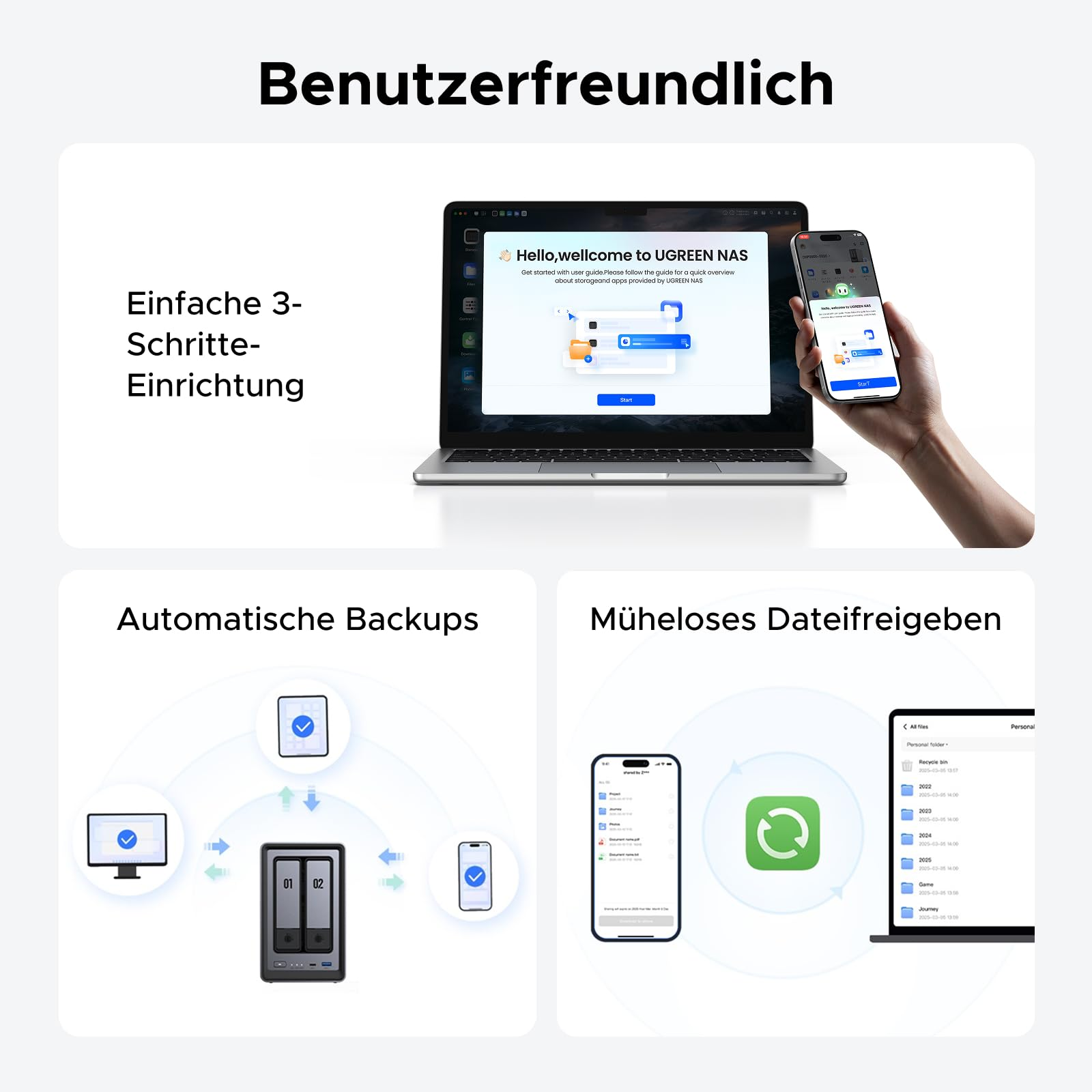 Infografik zeigt Ugreen NAS Einrichtung, automatische Backups und Dateifreigabe.