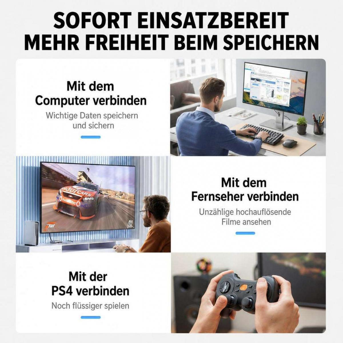 Infografik zeigt die Verbindung eines Speichers mit Computer, Fernseher und PlayStation mit deutscher Beschriftung.