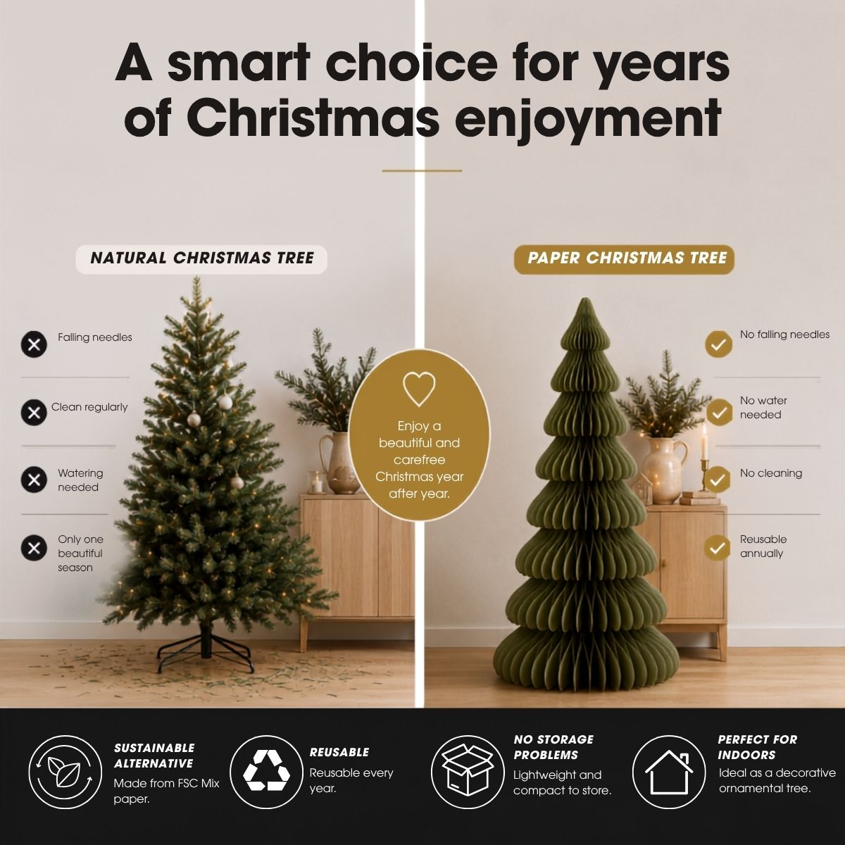 Comparison of a natural Christmas tree with falling needles and a reusable green paper tree with benefits listed.