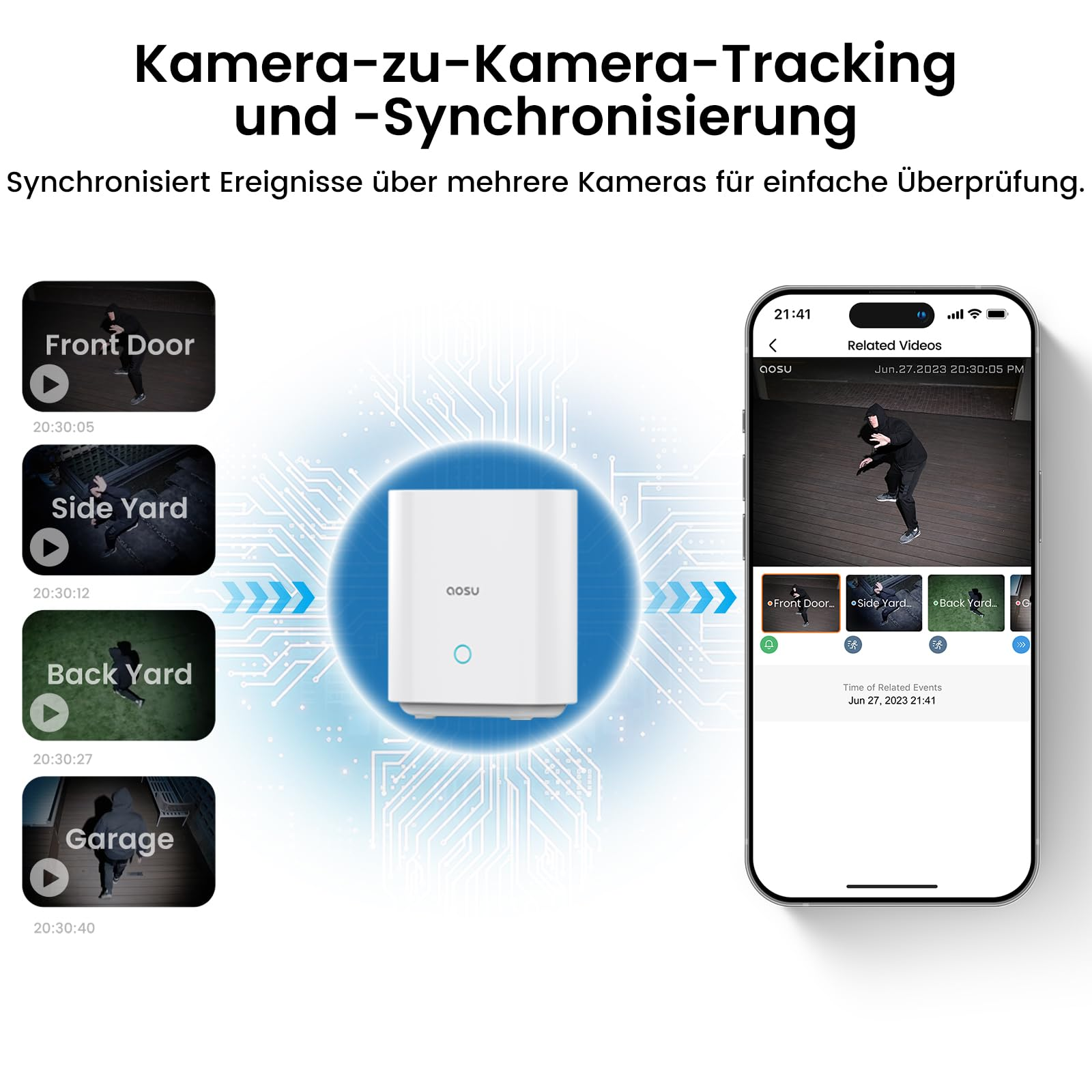Graphique montrant le suivi et la synchronisation multi-caméras avec un concentrateur, un téléphone et des flux.