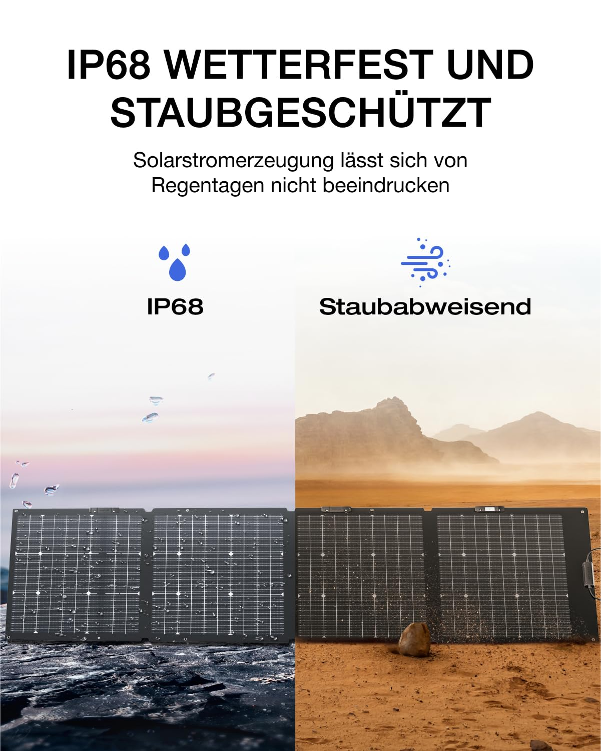 Geteiltes Bild zeigt ein wetterfestes IP68-Solarpanel bei Regen links und staubabweisend in der Wüste rechts.