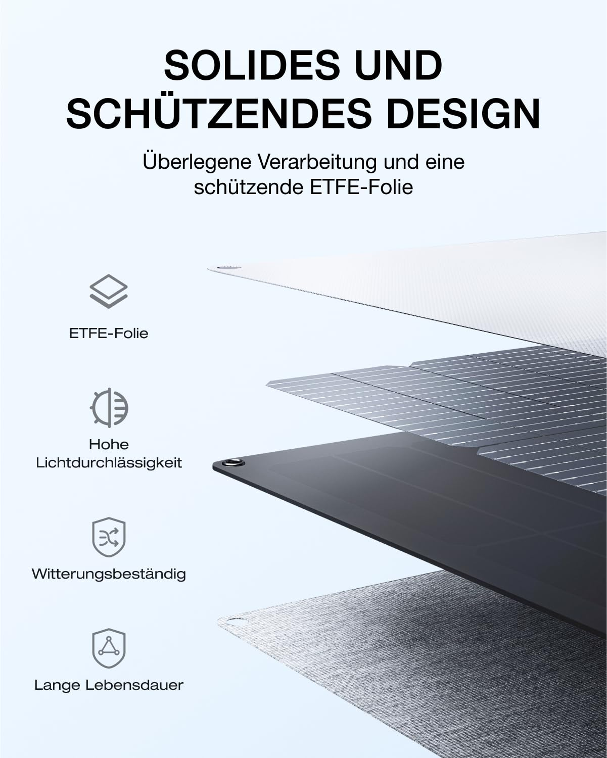 Explosionszeichnung eines Solarpanels mit ETFE-Folie, hoher Lichtdurchlässigkeit, Witterungsbeständigkeit und Langlebigkeit.