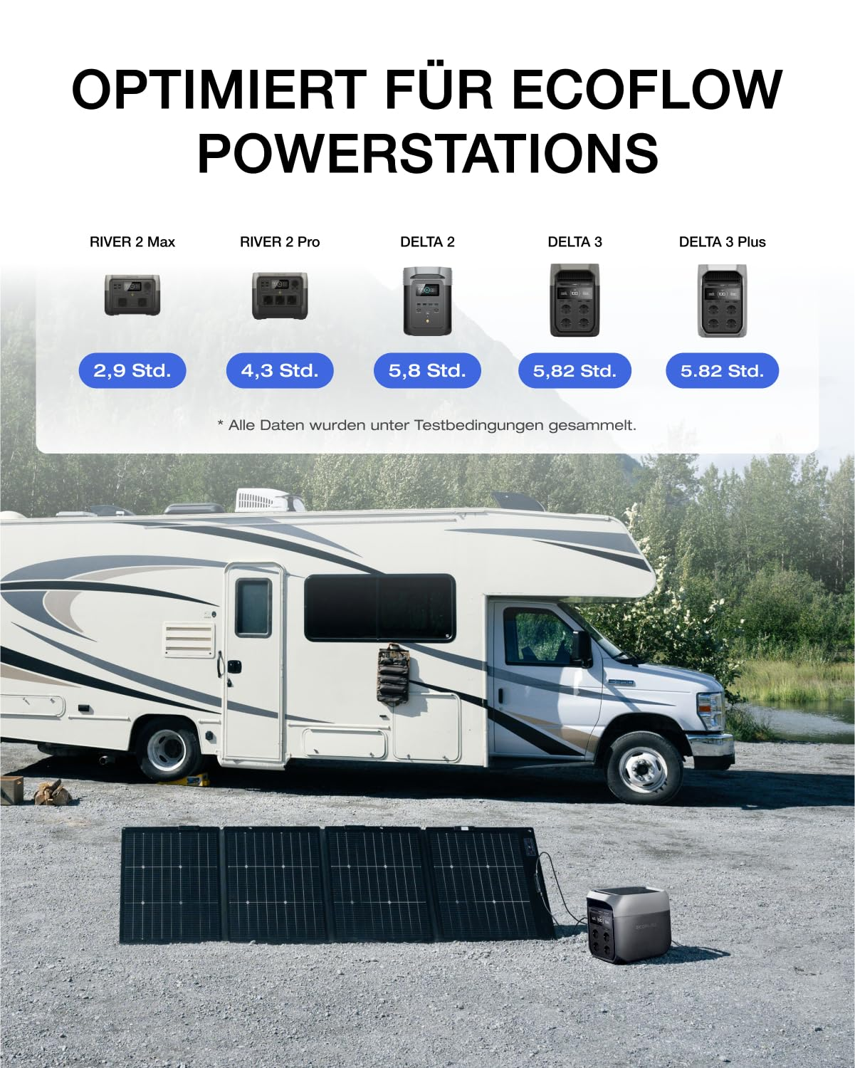 Solarpanels und Powerstation neben einem Wohnmobil, mit Kompatibilitätstabelle.