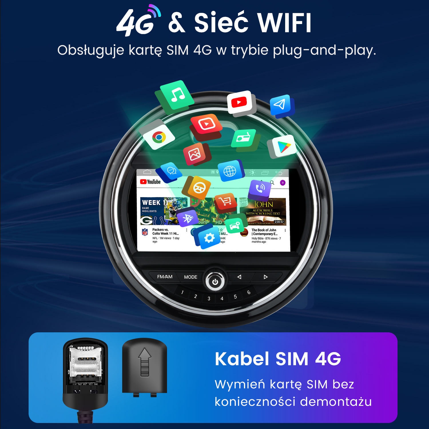 Okrągłe radio samochodowe z unoszącymi się ikonami aplikacji i kablem SIM 4G poniżej.