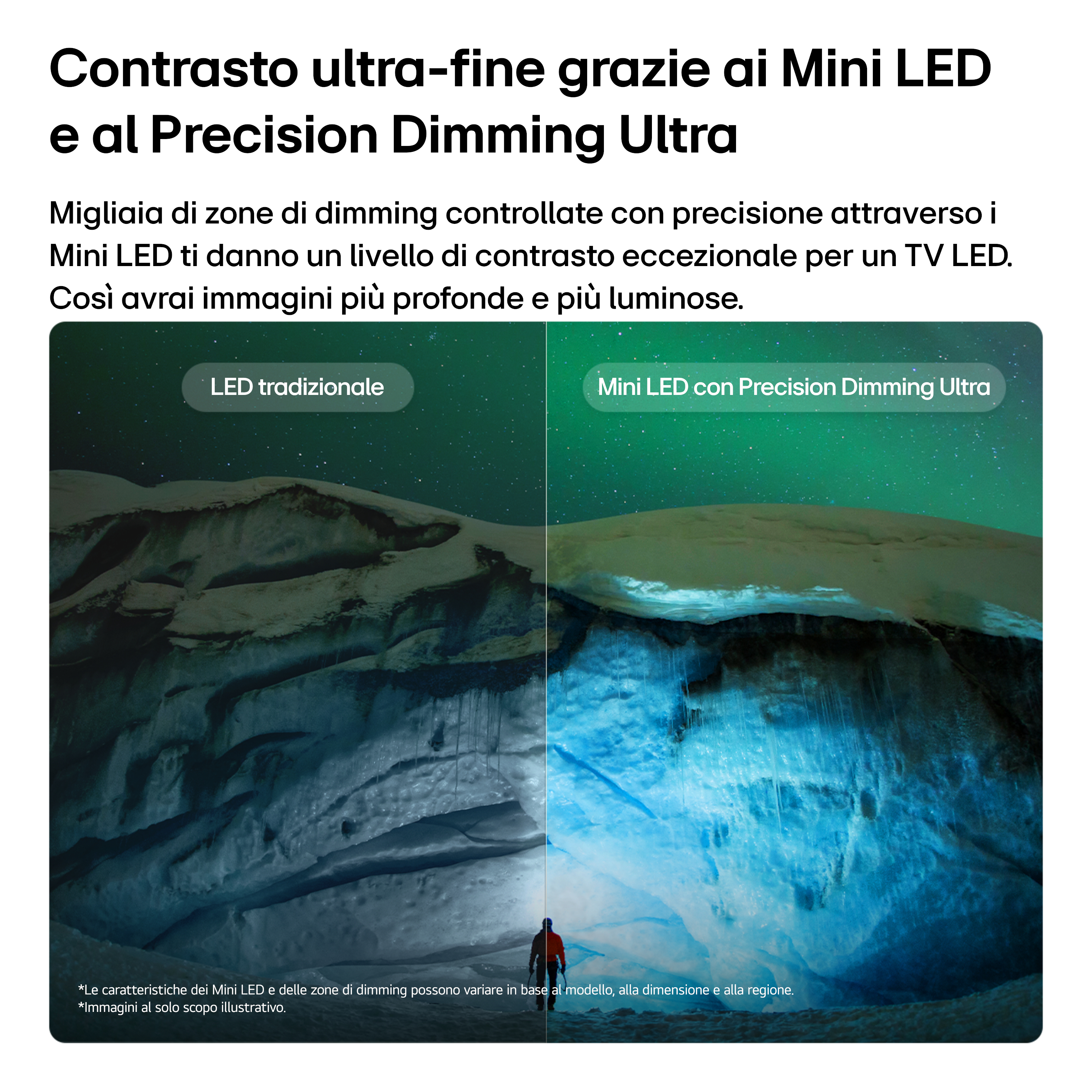 Confronto di due immagini di grotte di ghiaccio che dimostrano Mini LED rispetto alla tecnologia LED tradizionale.