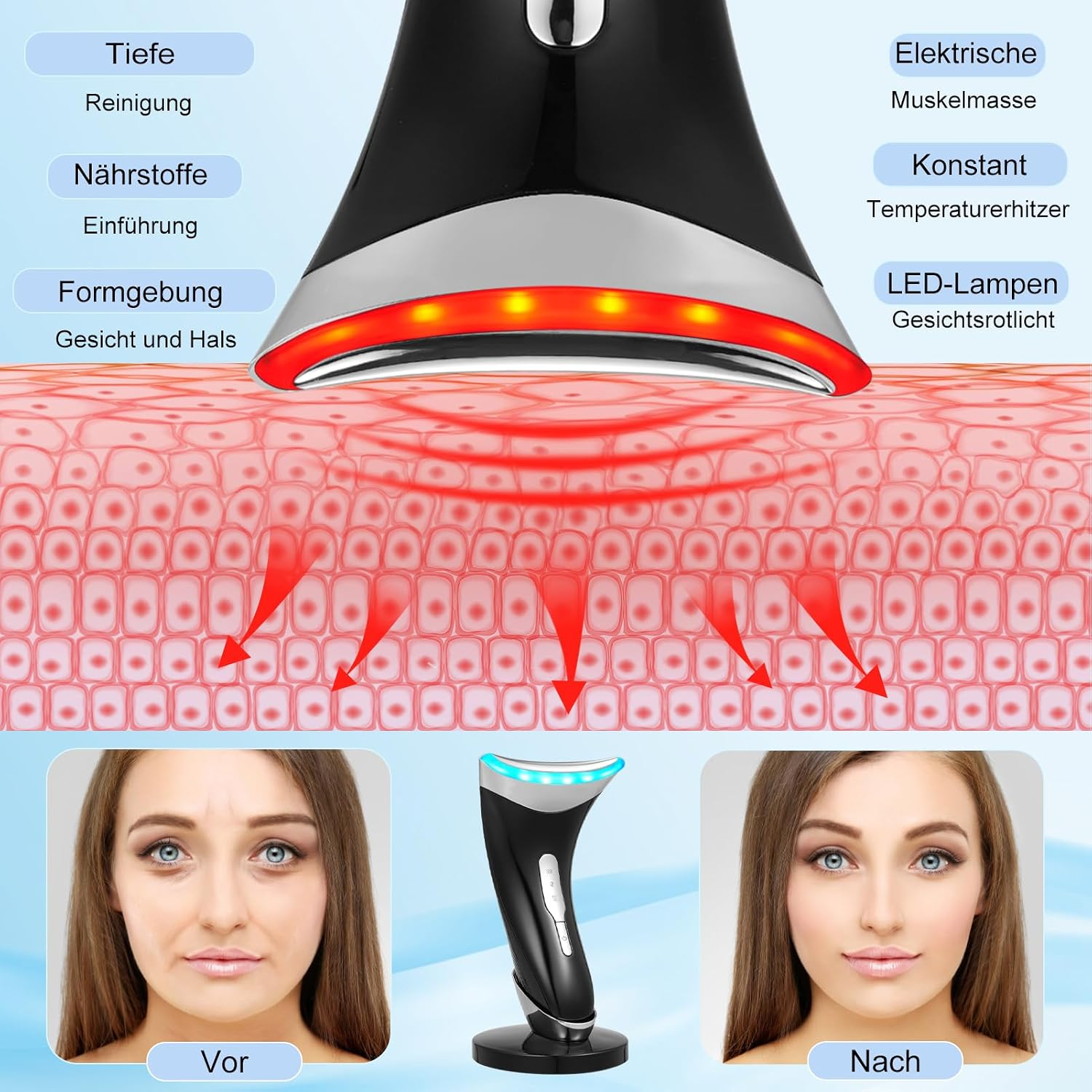Ein Hautpflegegerät mit Rotlichttherapie, das Zellen diagrammartig zeigt, mit Vorher-Nachher-Bildern.