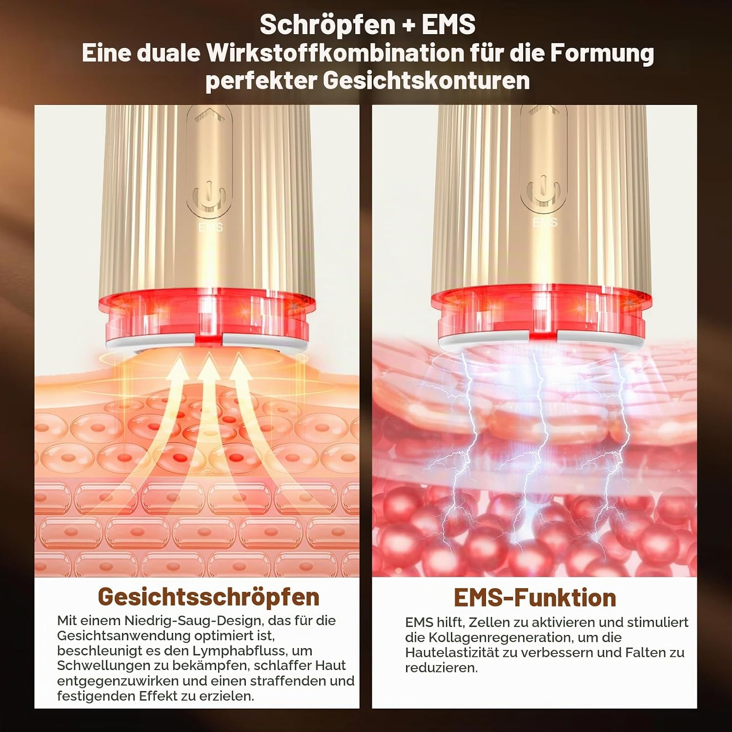 Eine Infografik zur Gesichts-Vakuummassage und EMS-Funktion mit Hautschicht-Diagrammen und deutschem Text.