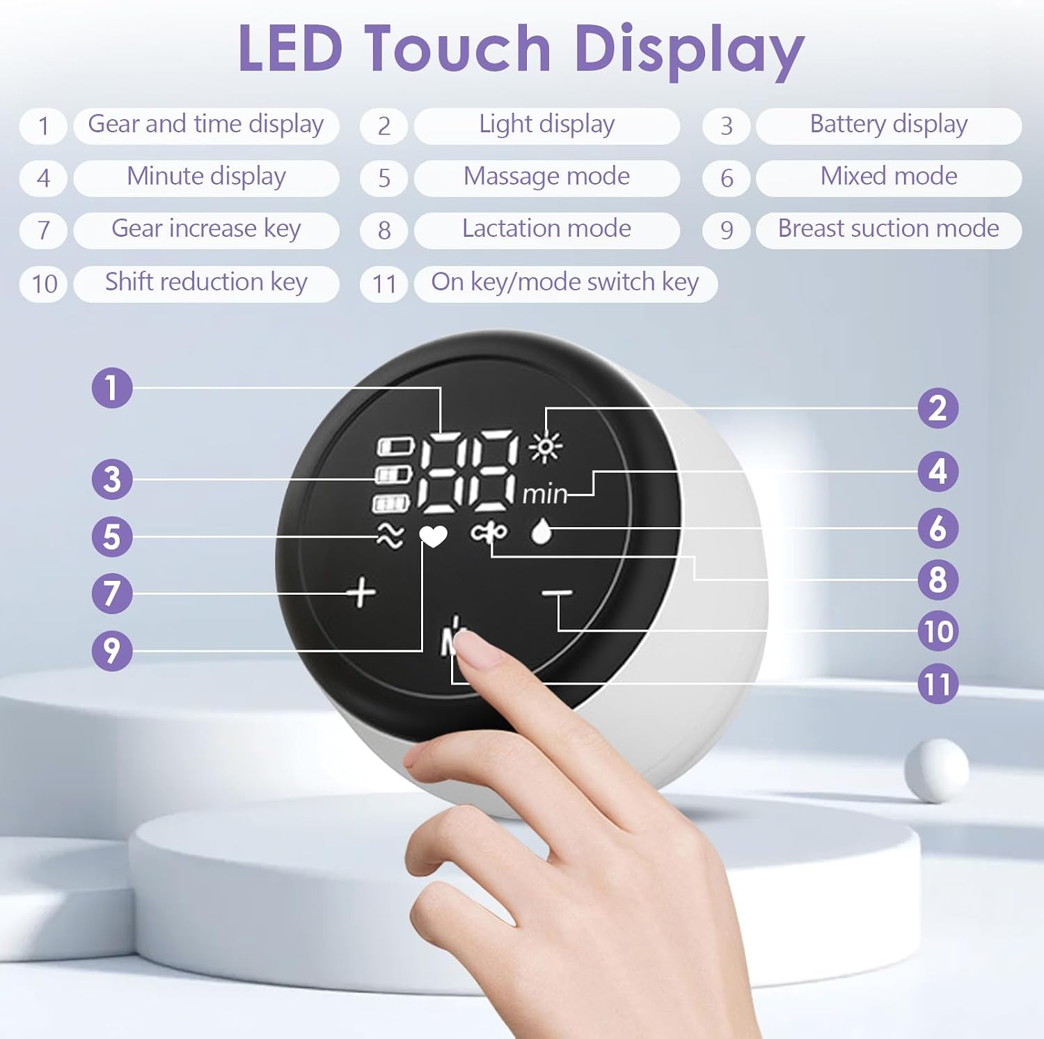 Hand berührt LED-Touchdisplay eines Milchpumpen-Steuergeräts mit nummerierten Funktionsbezeichnungen.