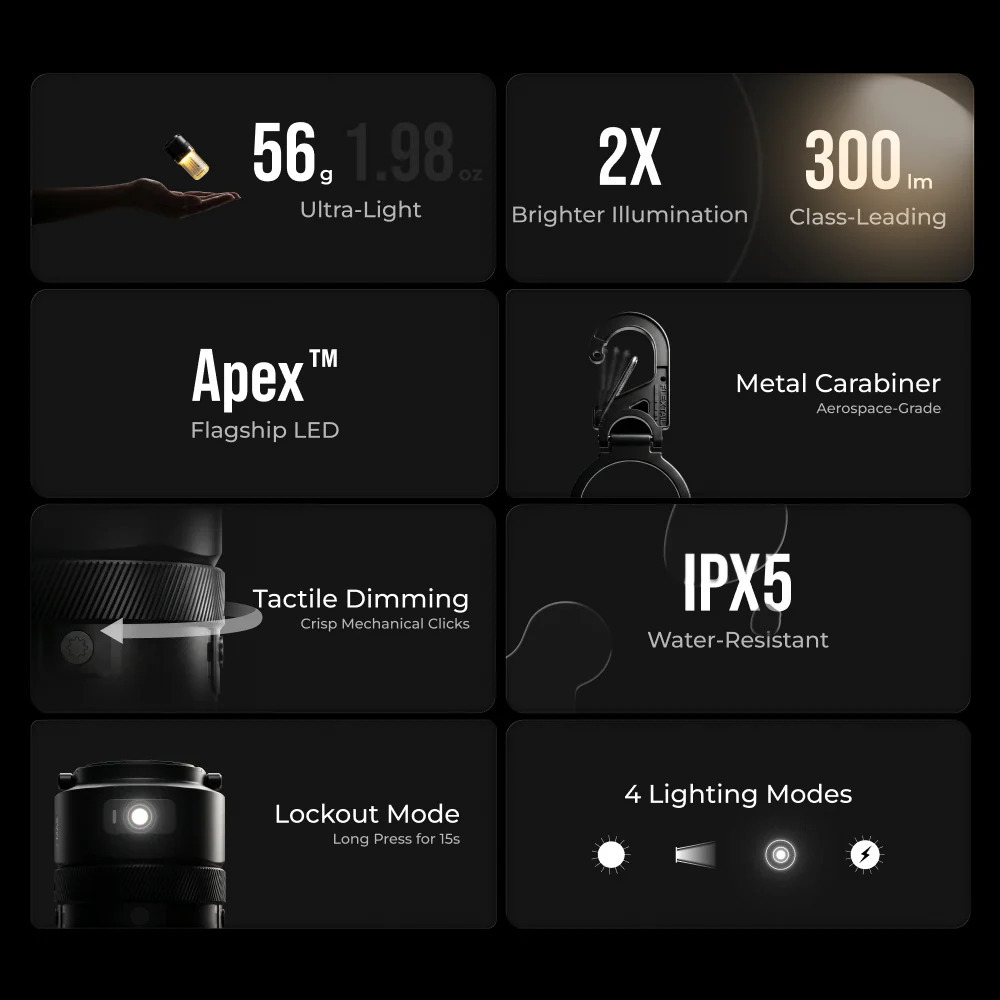Produktmerkmale des Apex LED: 56g, 300lm, Metallkarabiner, IPX5 wasserdicht, 4 Modi und taktiles Dimmen.