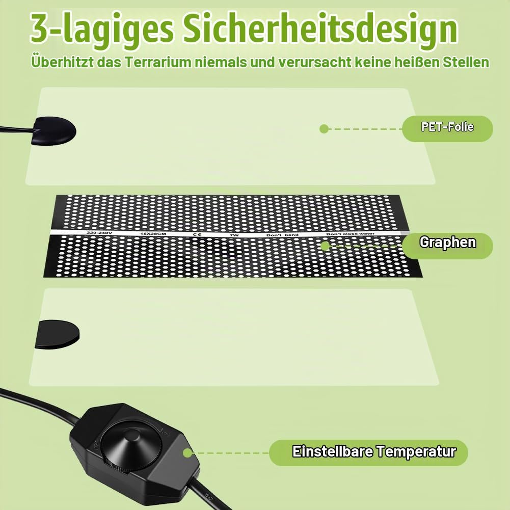 Diagramm einer 3-Schicht-Terrarien-Heizmatte mit PET-Folie, Graphen und Temperaturregler.