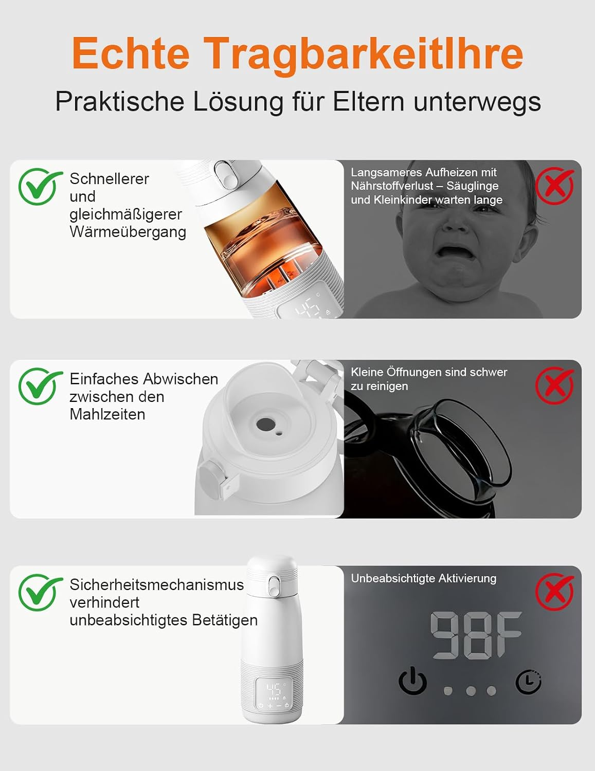 Vergleichsbilder zeigen Vorteile eines tragbaren Flaschenwärmers im Vergleich zu langsamen Methoden und unsicheren Geräten.