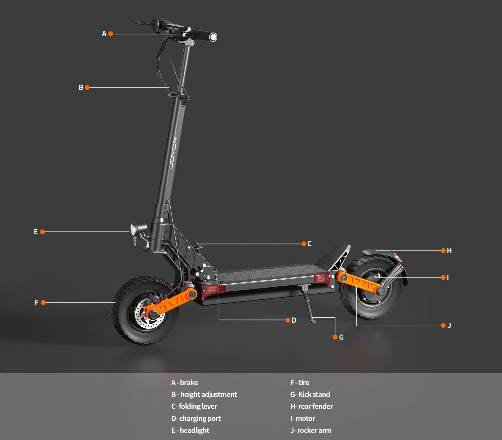 Un monopattino elettrico grigio con dettagli arancioni è mostrato su sfondo scuro con parti etichettate.