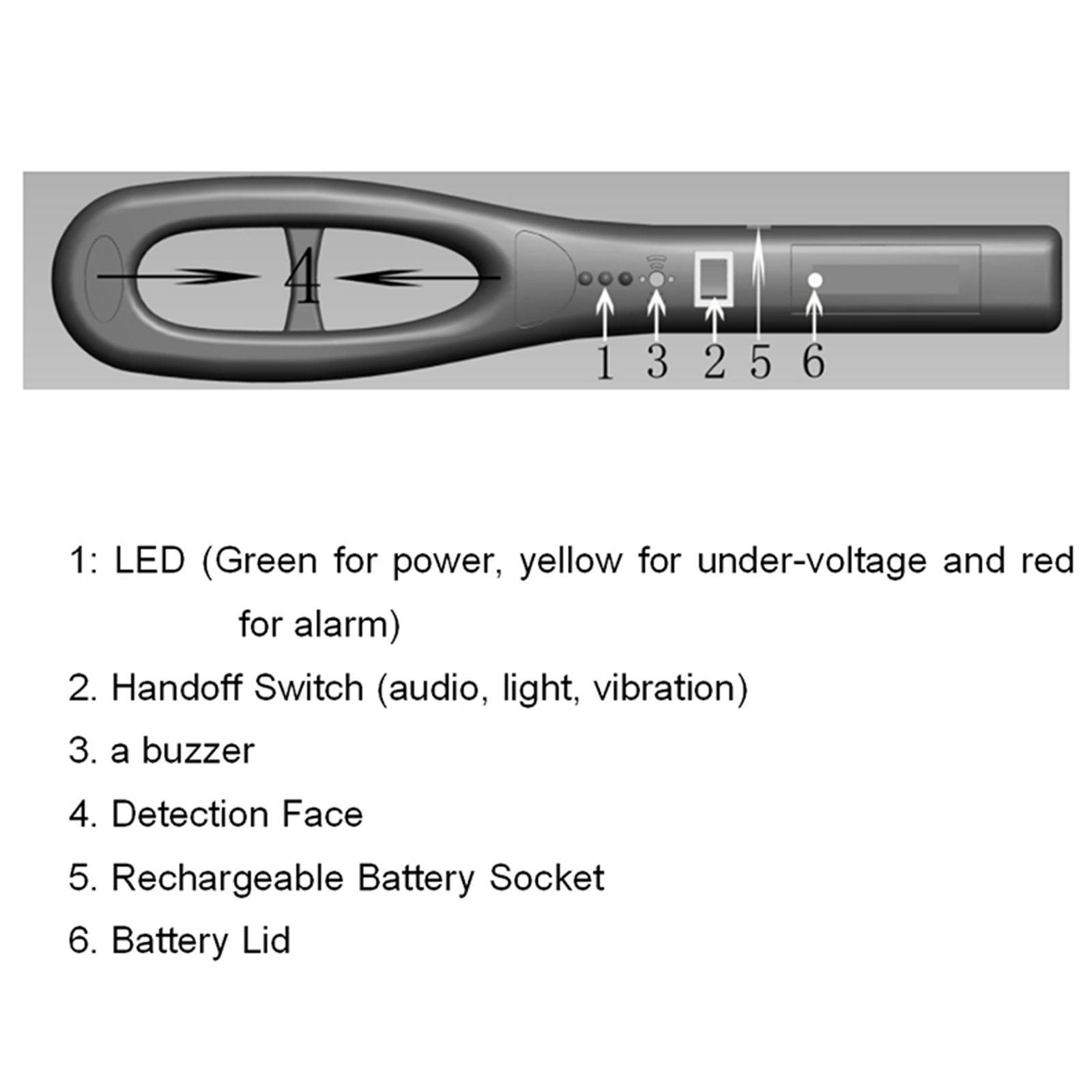Diagramm eines Metalldetektors mit nummerierten Teilen wie LED, Schalter und Batterie.