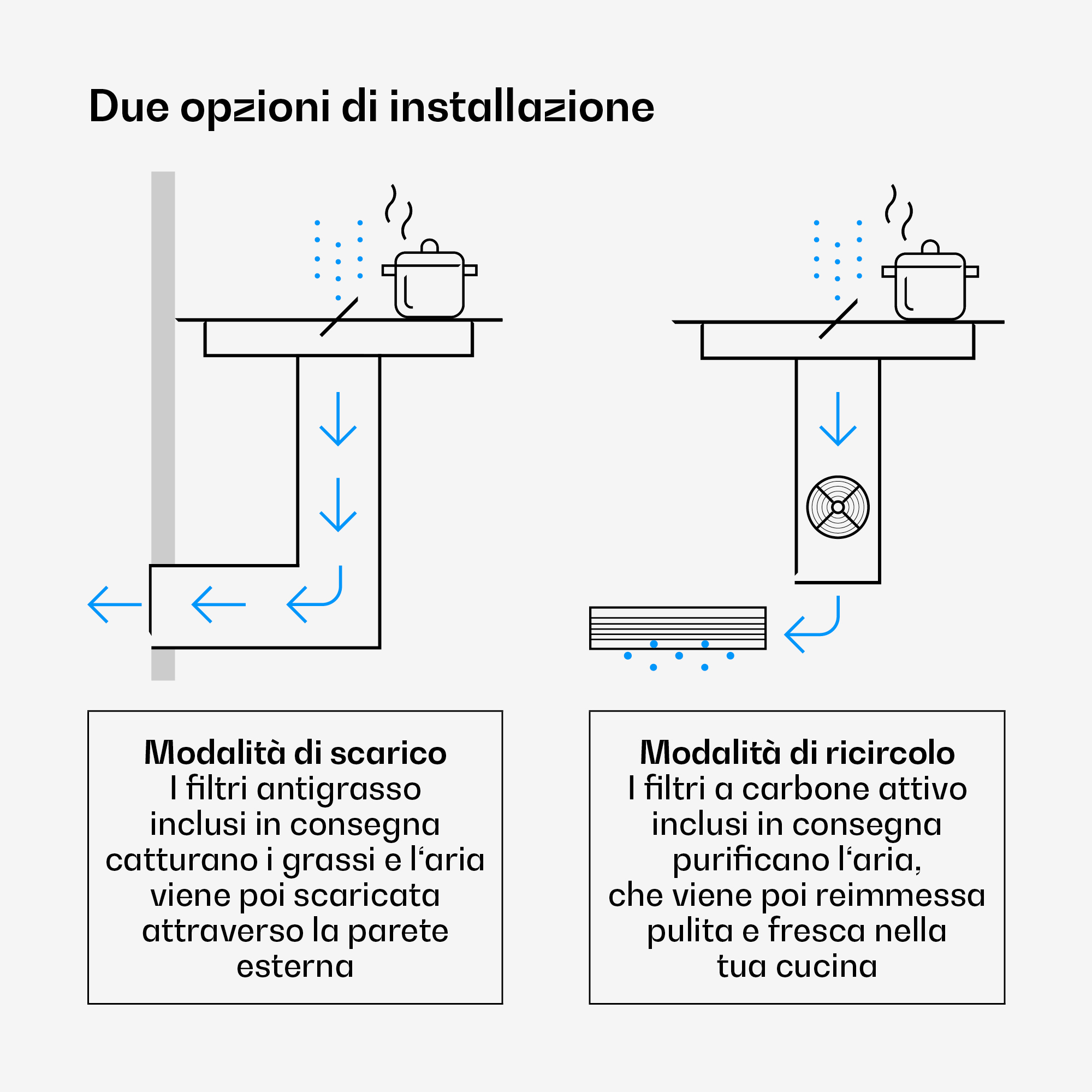 Diagramm zeigt zwei Installationsoptionen: Abluftmodus und Umluftmodus mit Texten auf Italienisch.