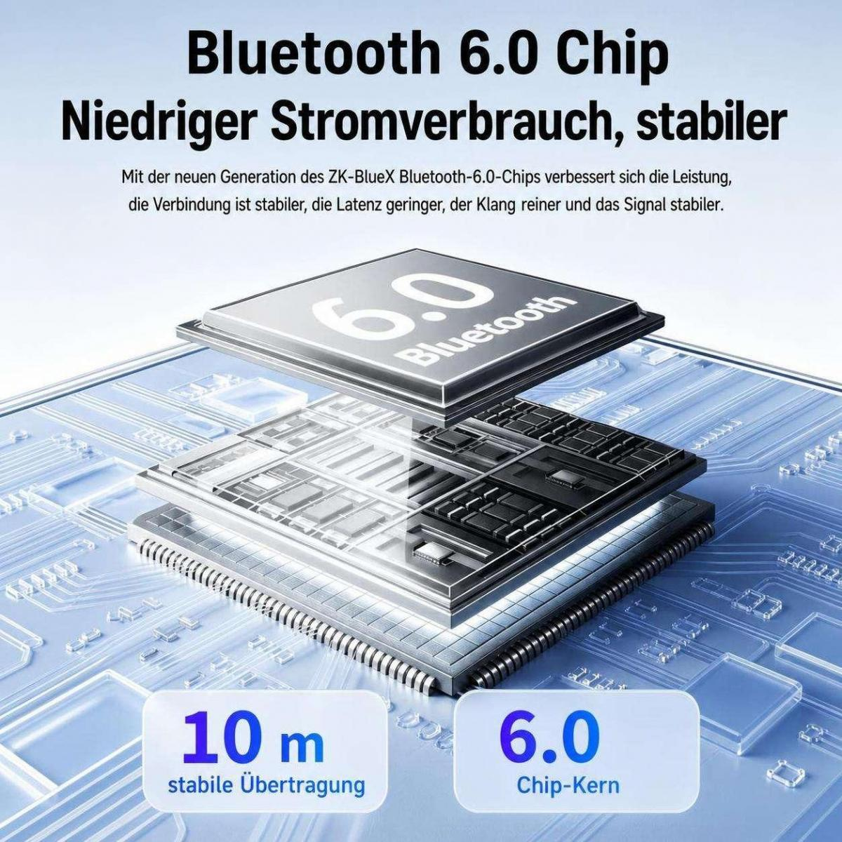 Technisches Produktbild des Bluetooth 6.0 Chips mit deutscher Beschriftung.