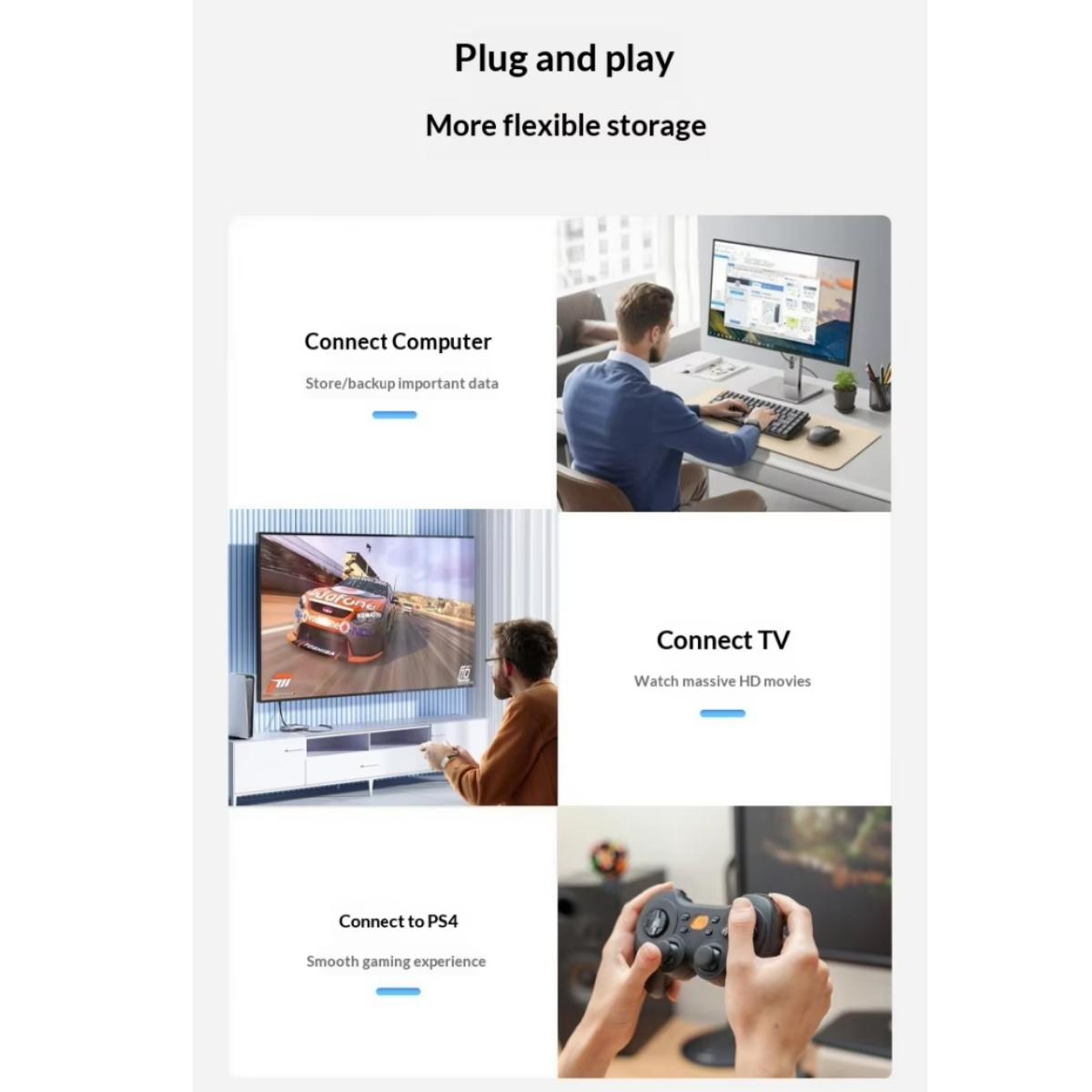 Anleitungsbild zeigt das Verbinden von Geräten wie Computer, Fernseher und PS4 für Speicher und Spiele.
