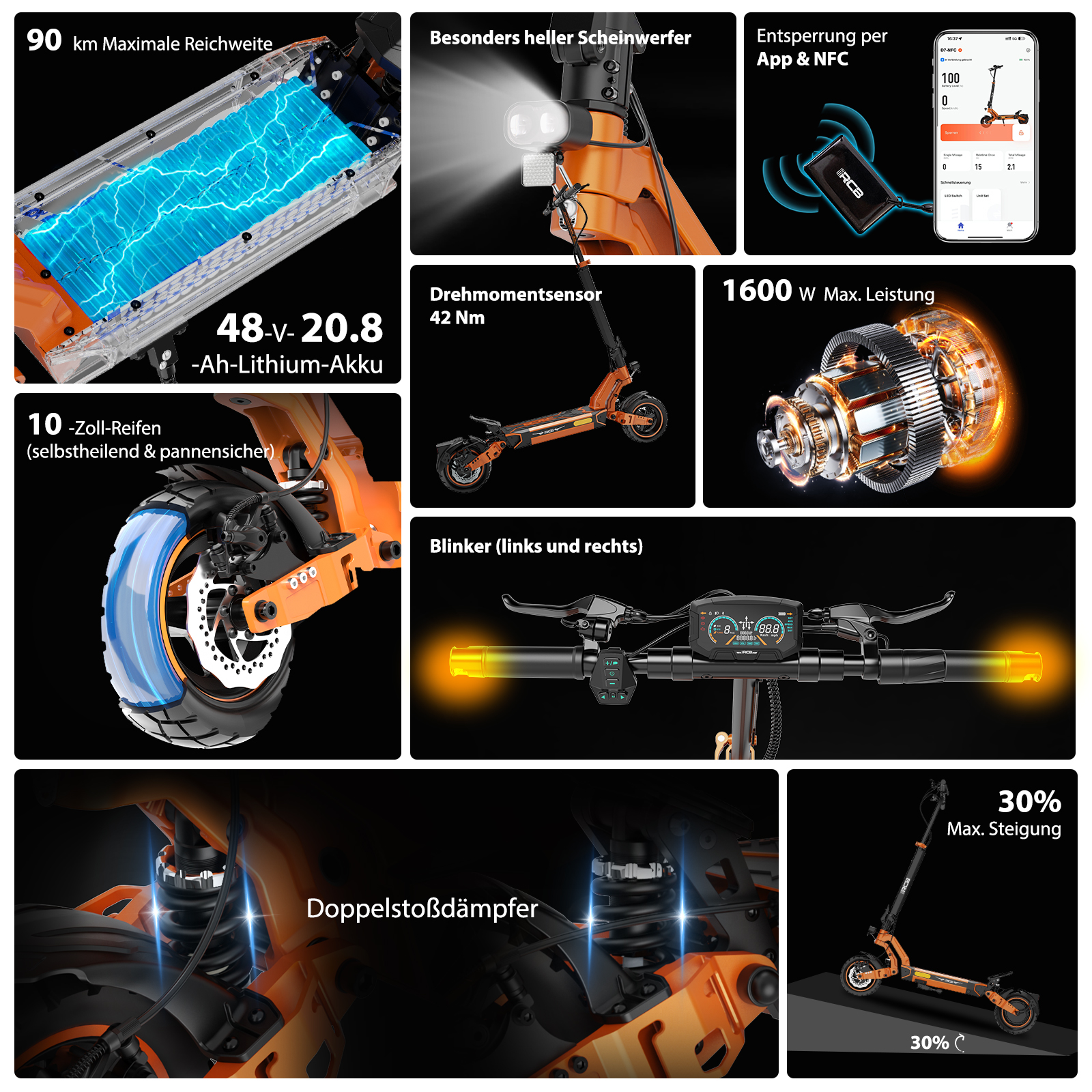 Collage von E-Scooter-Funktionen mit Fokus auf Akku, Motor, Licht, App-Steuerung und Federung.
