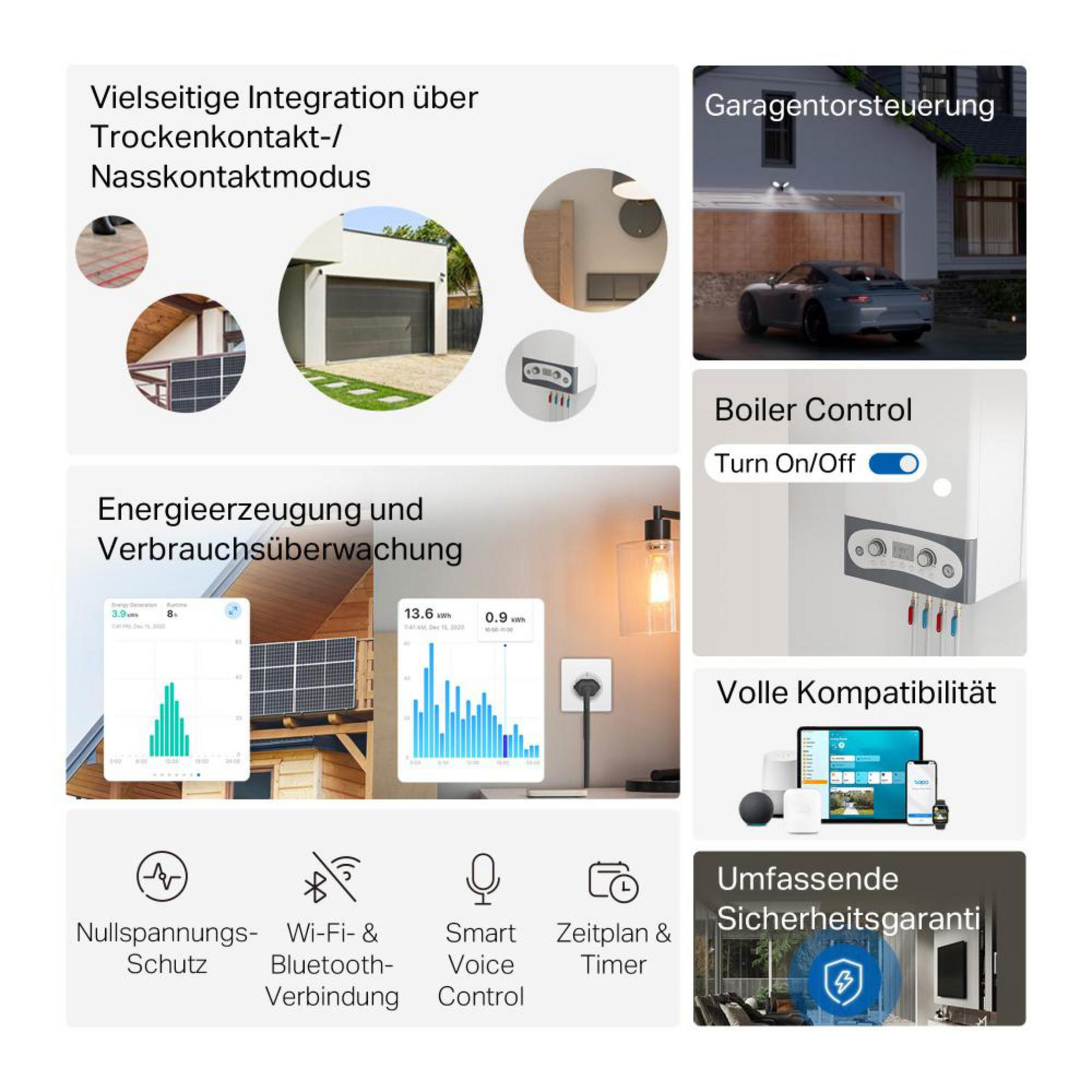 Übersicht über Smart-Home-Funktionen wie Energiemonitoring, Garagentor- und Boiler-Steuerung mit Symbolen.