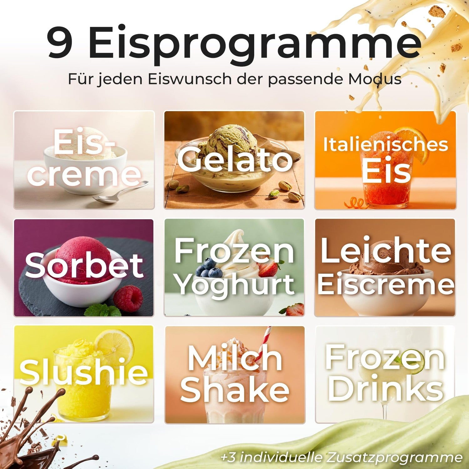Übersicht von 9 Eissorten wie Sorbet, Gelato und Milchshake mit Beschriftungen.