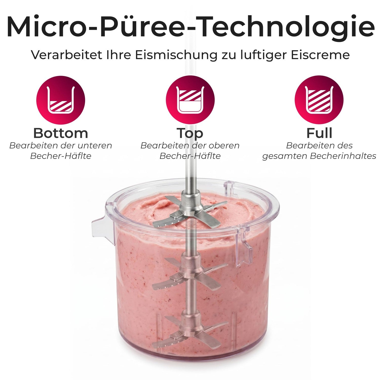 Diagramm zeigt Micro-Püree-Technologie mit einem Mixer in einem Behälter voller Eismischung.