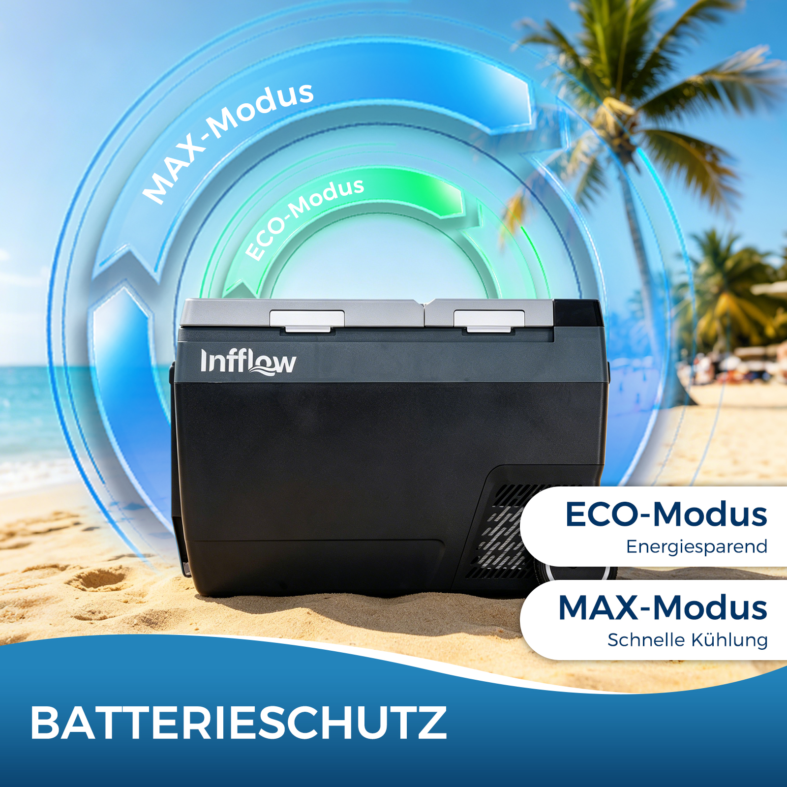 Tragbare Infflow Kühlbox auf Sand am Strand mit ECO- und MAX-Modus Grafiken.