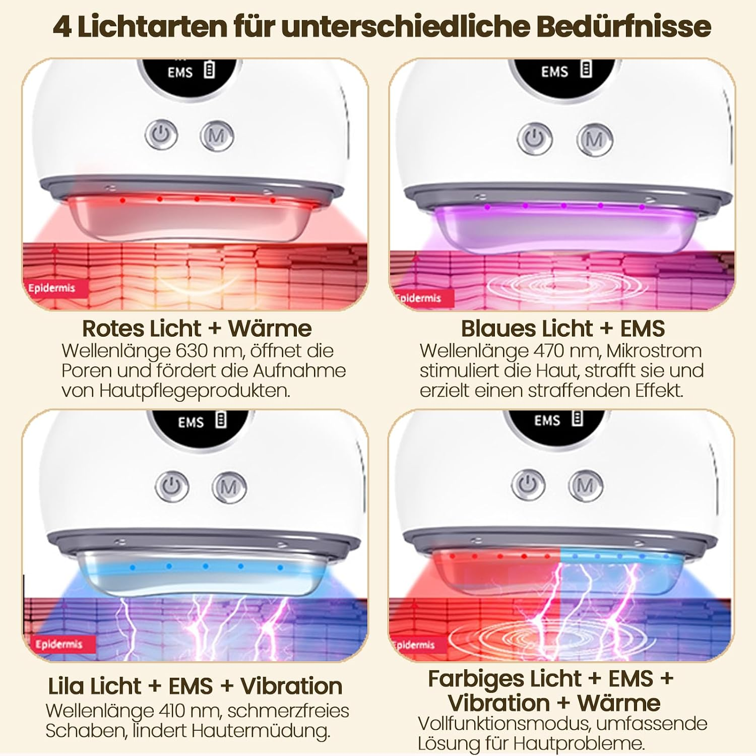 Ein Skincare-Gerät mit vier Lichtarten zeigt rote, blaue, lila und farbige Lichttherapien sowie EMS-Funktionen.