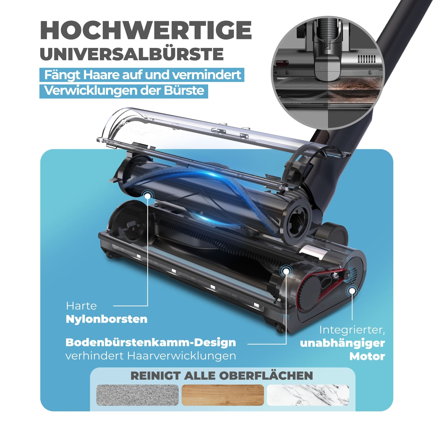 Diagramm der Innenteile einer Staubsaugerbürste mit Nylonborsten und unabhängigem Motor.