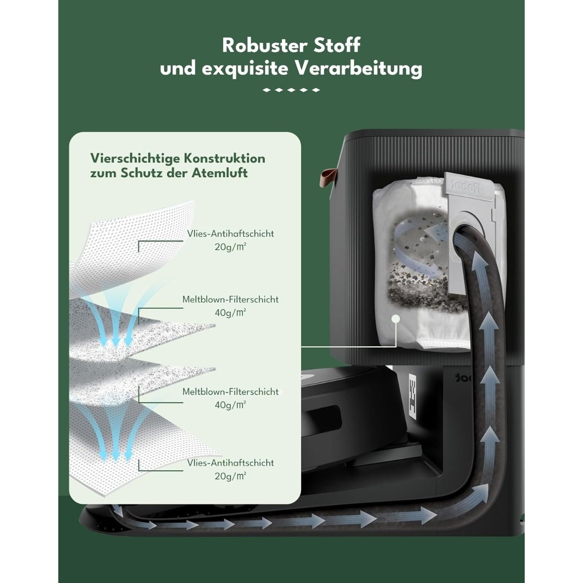 Diagramm zeigt den vier Schichten Filteraufbau einer Roboter-Absaugstation mit Luftstrom.