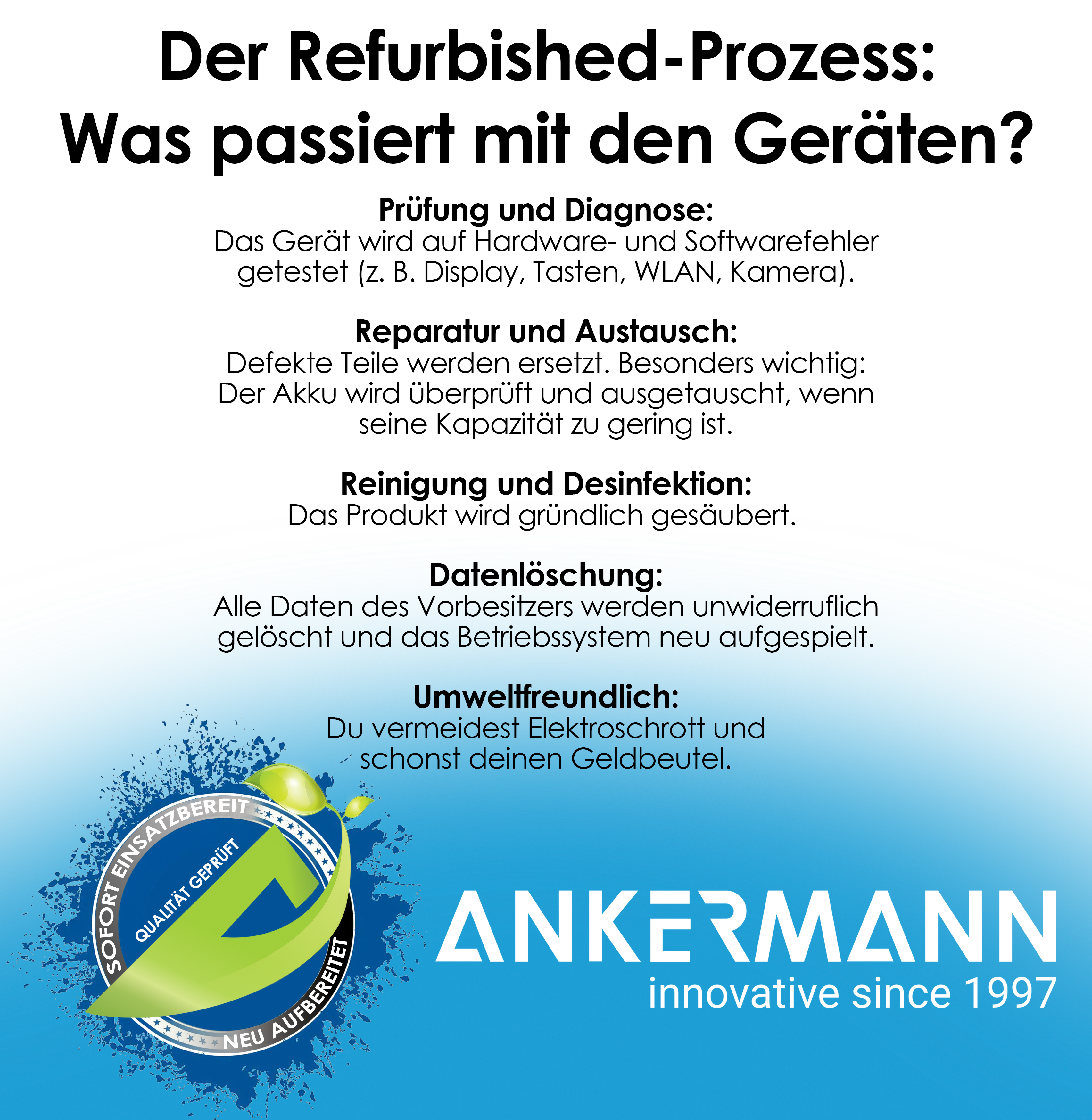 Infografik zum Refurbishment-Prozess mit Schritten wie Prüfung, Reparatur, Reinigung und Datenlöschung.