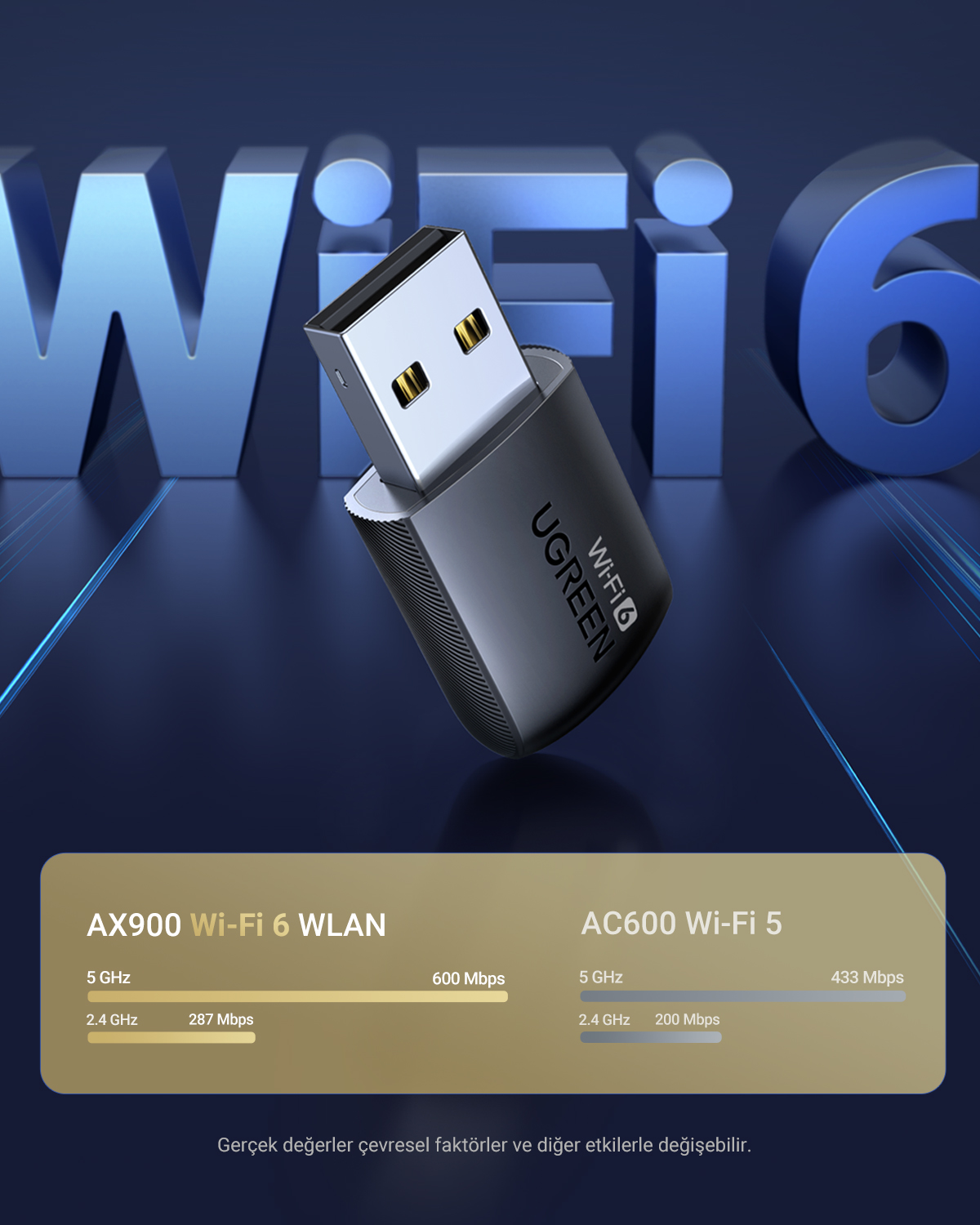 Mavi arka planda yüzen Ugreen Wi-Fi 6 USB adaptörü, büyük WiFi 6 yazısı ve altta hız karşılaştırma istatistikleri.