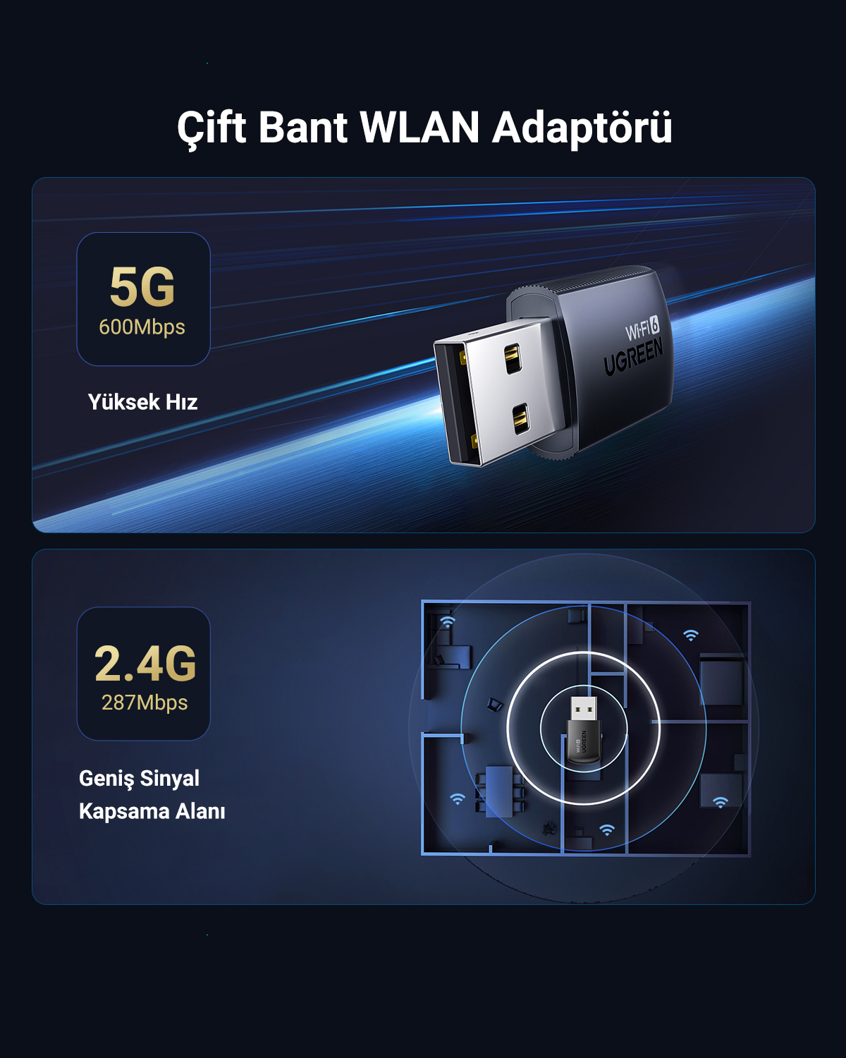Çift bant WLAN adaptörü, 600 Mbps hızında 5G ve 287 Mbps hızında 2.4G gösteriyor.