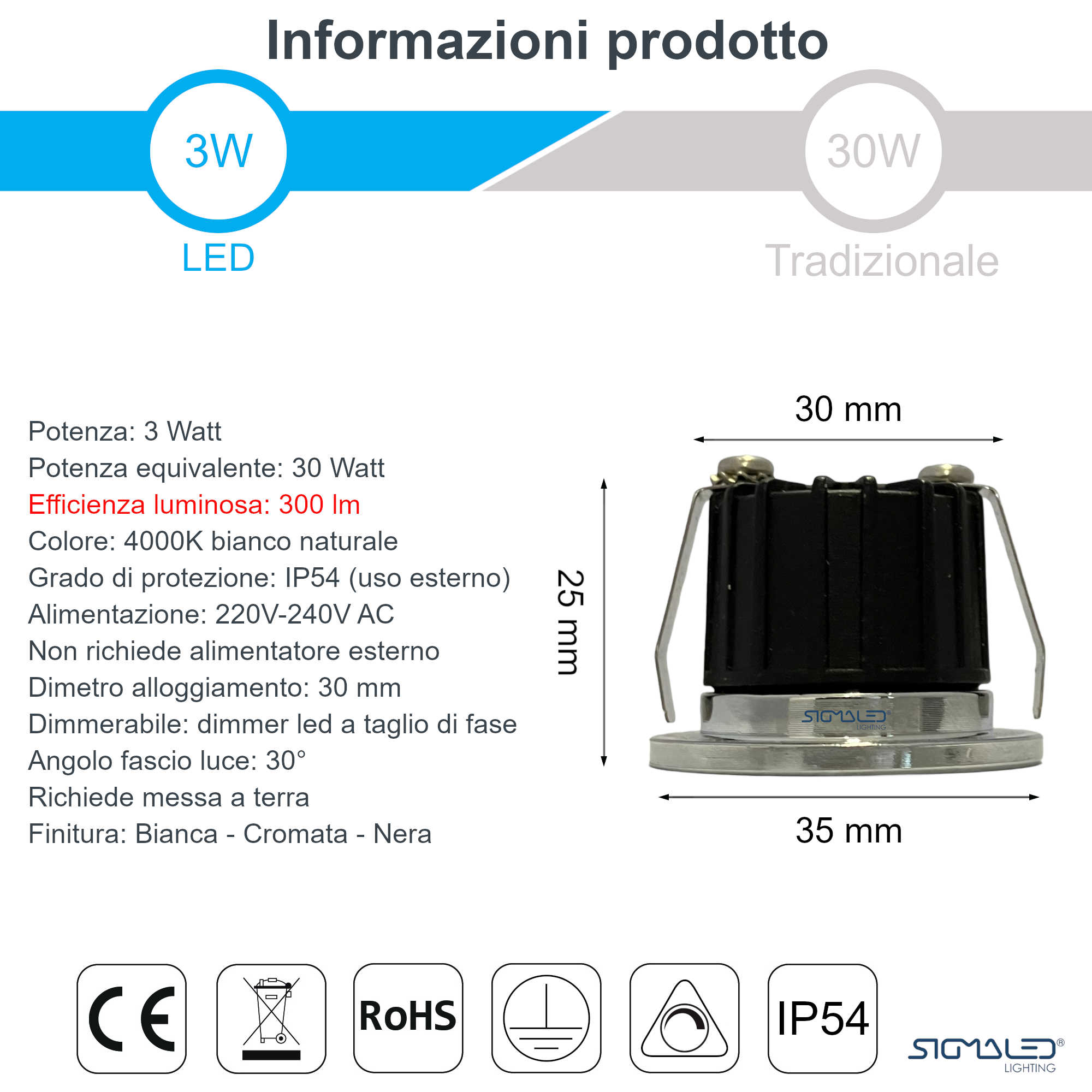 Specifiche tecniche e dimensioni di un faretto LED da incasso rotondo nero e argento da 3W.
