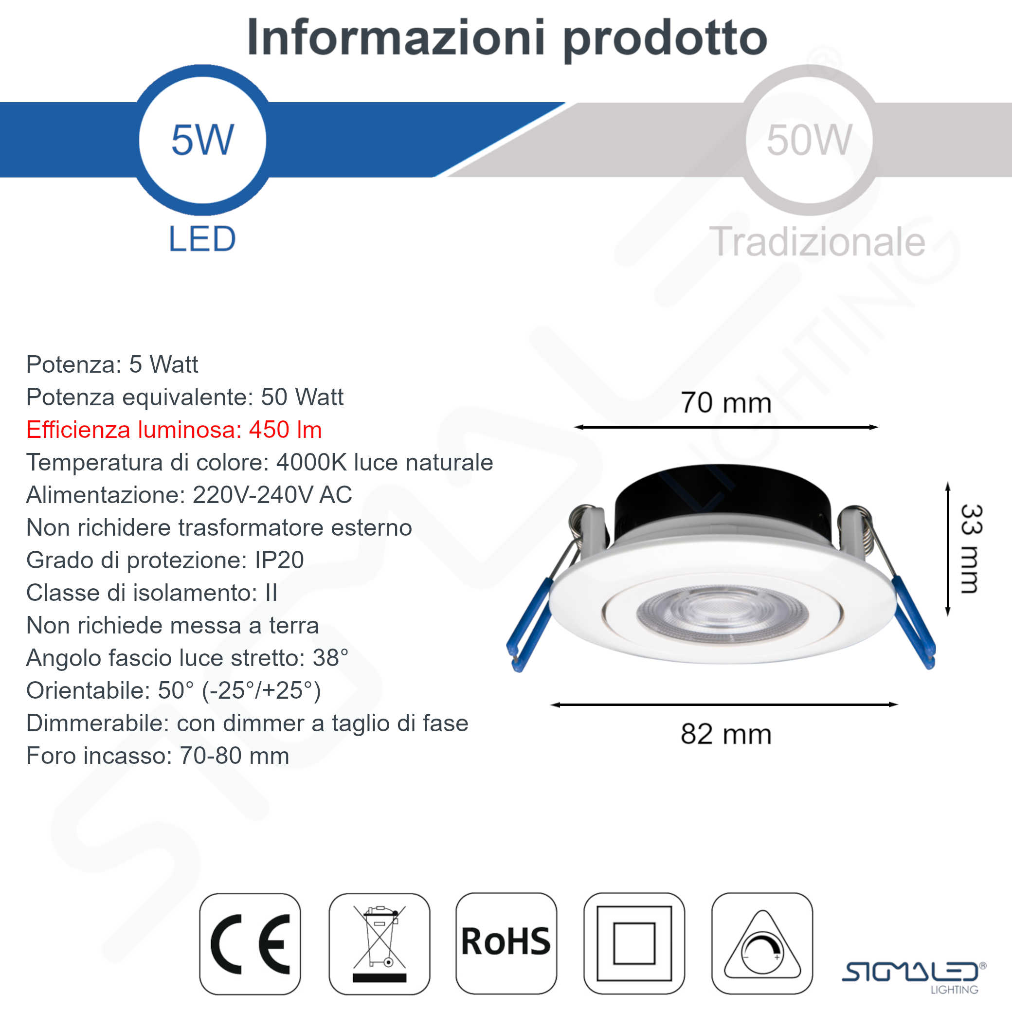 Infografica prodotto per faretto LED da 5W con specifiche, dimensioni e icone di certificazione.