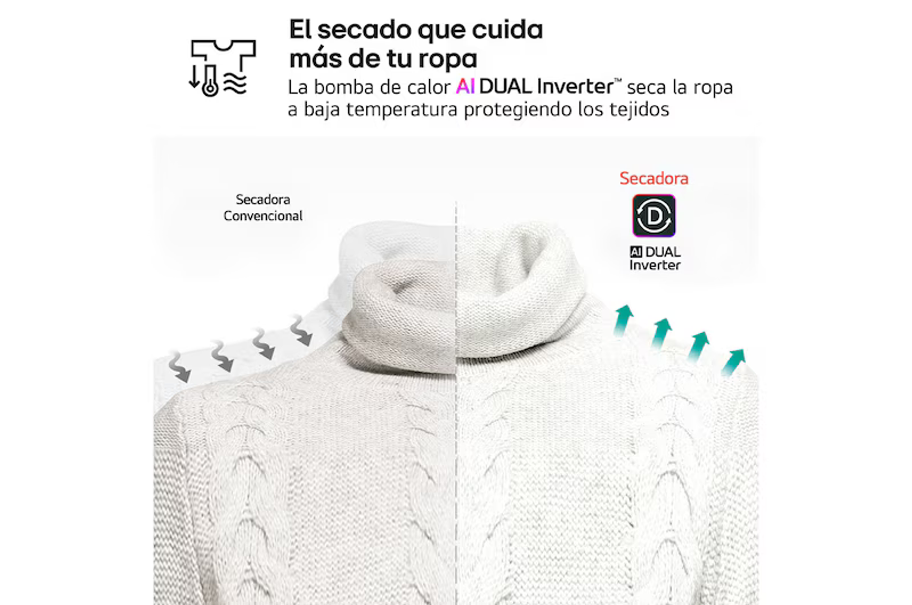 Comparación de dos jerséis que muestra el cuidado de tejidos con secado AI Dual Inverter frente al secado convencional.