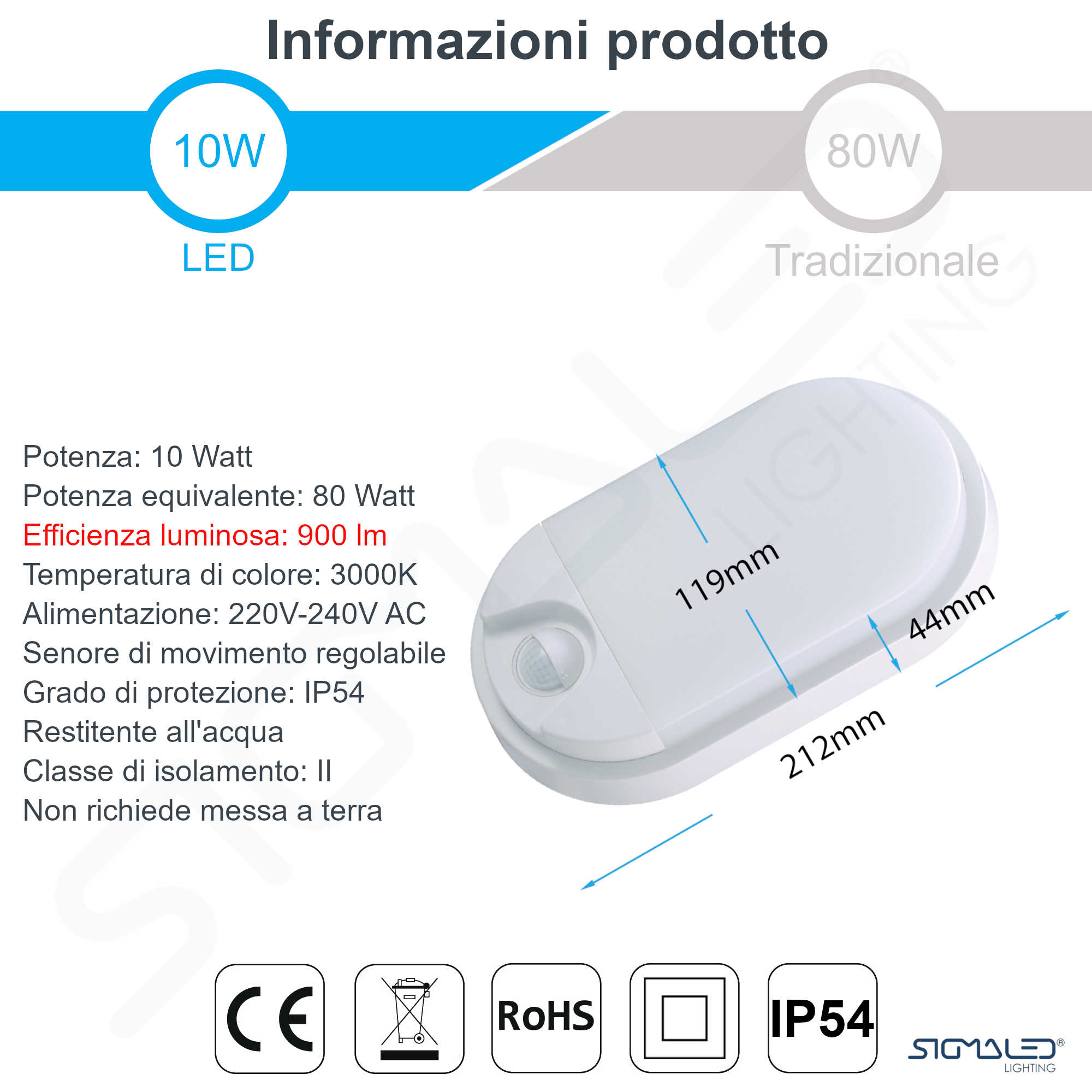 Infografica informativa per una lampada LED da 10W con specifiche tecniche, dimensioni e icone.