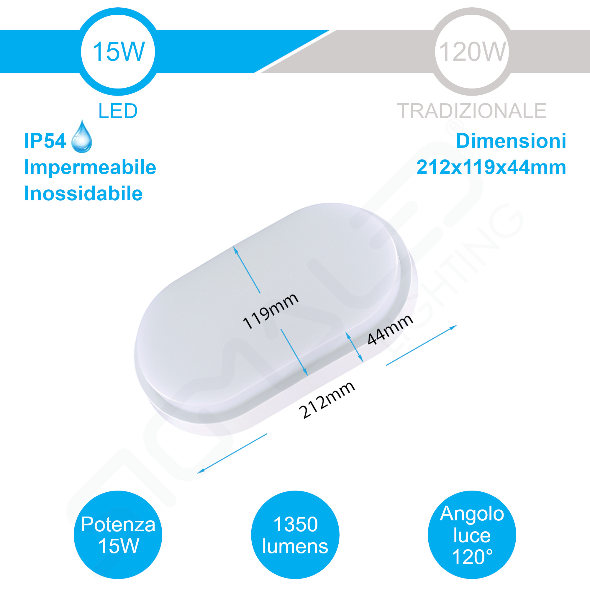 Disegno tecnico di una plafoniera LED ovale da 15W con dimensioni 212x119x44mm e protezione IP54.