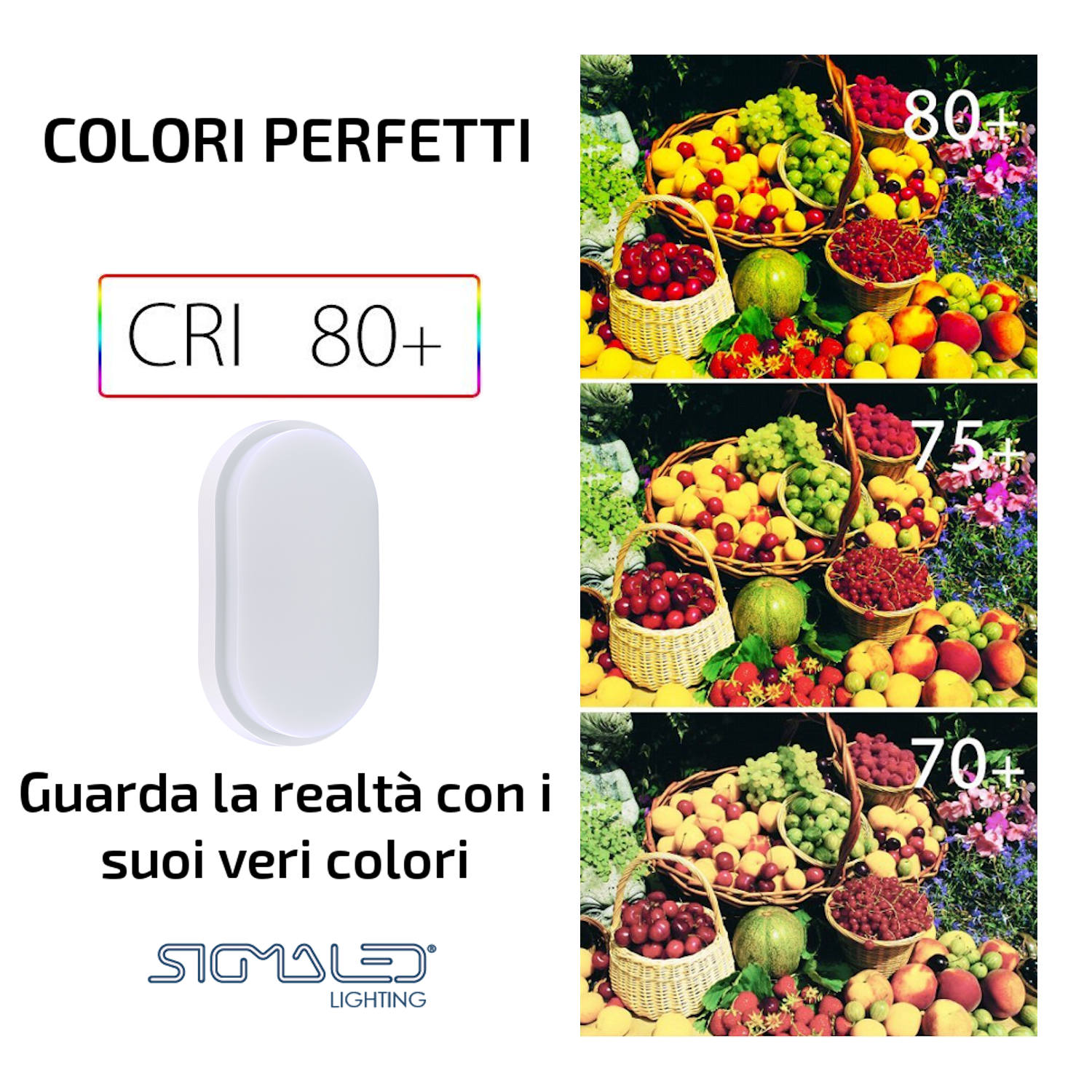 Confronto di cesti di frutta con diversi livelli di CRI: 80+, 75+ e 70+, che mostra la resa cromatica.