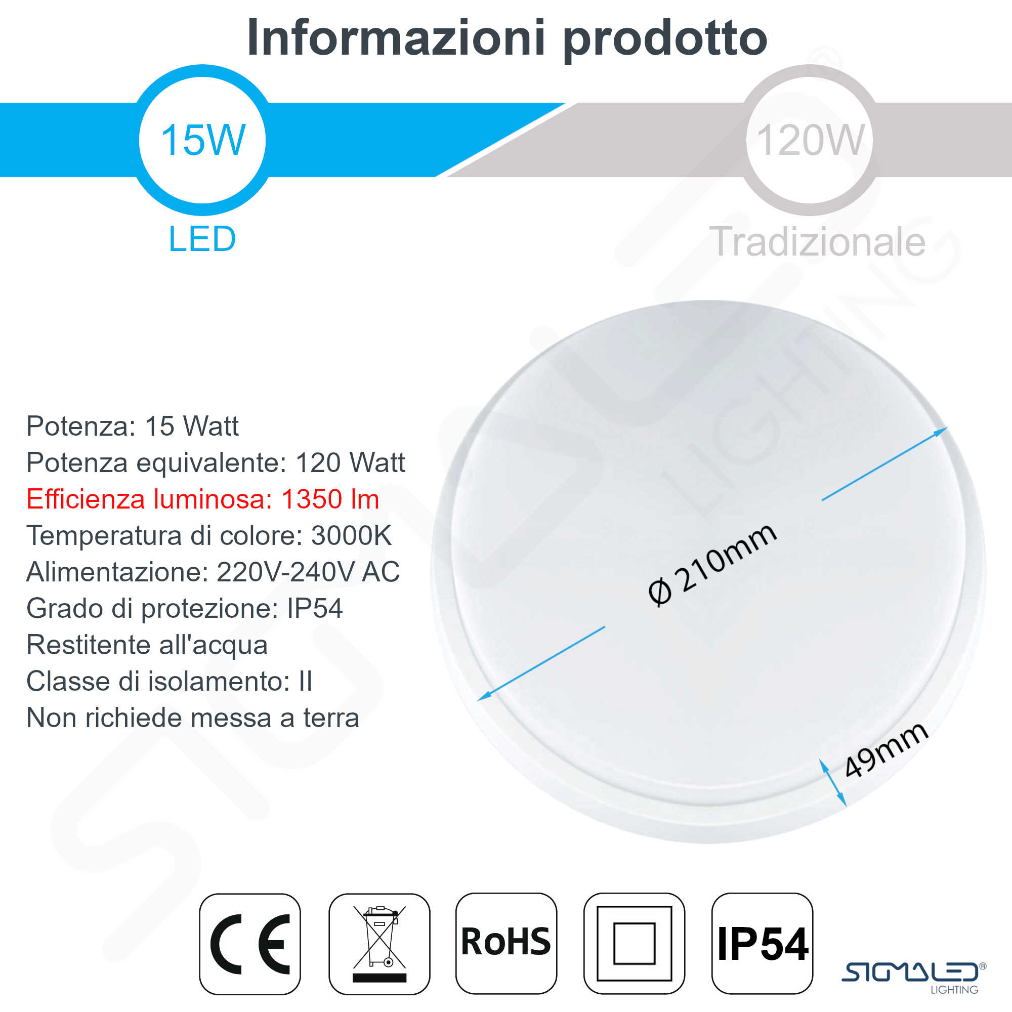 Info prodotto per lampada LED 15W, con specifiche tecniche, diametro 210mm e icone di certificazione.