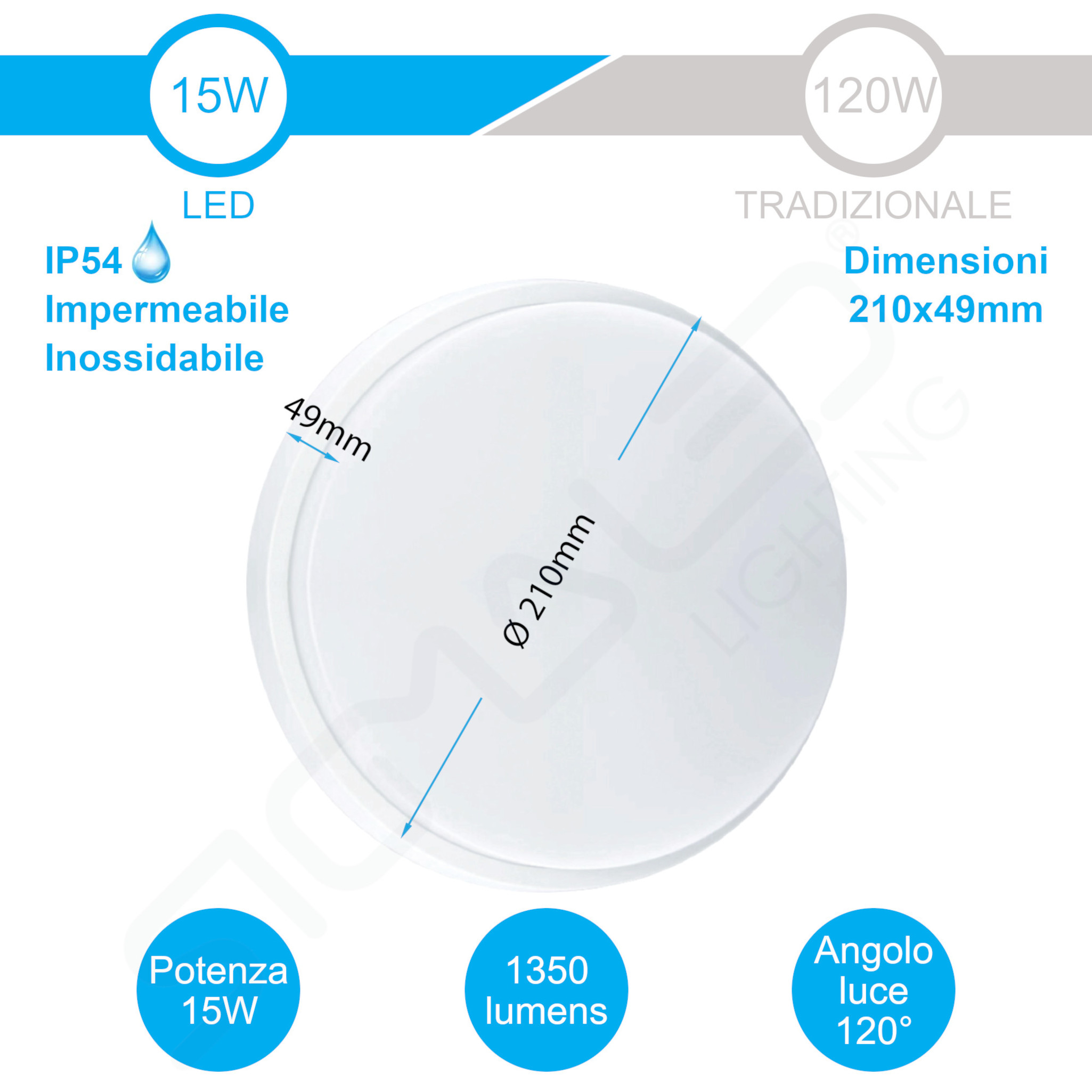 Schema tecnico di plafoniera LED da 15W con dimensioni 210x49mm, IP54 e 1350 lumen.