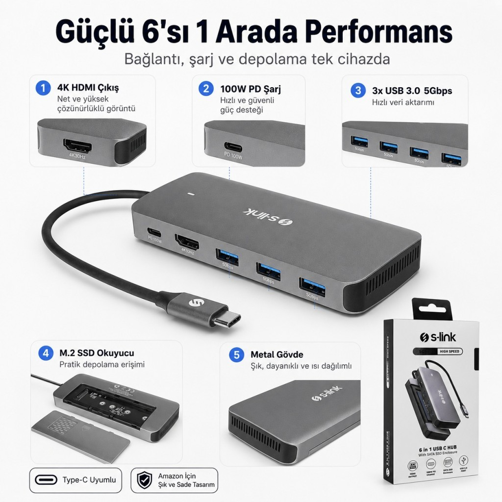 HDMI, PD şarj, USB 3.0 ve M.2 SSD yuvasına sahip gri 6'sı 1 arada USB-C hub ve ürün ambalajı.