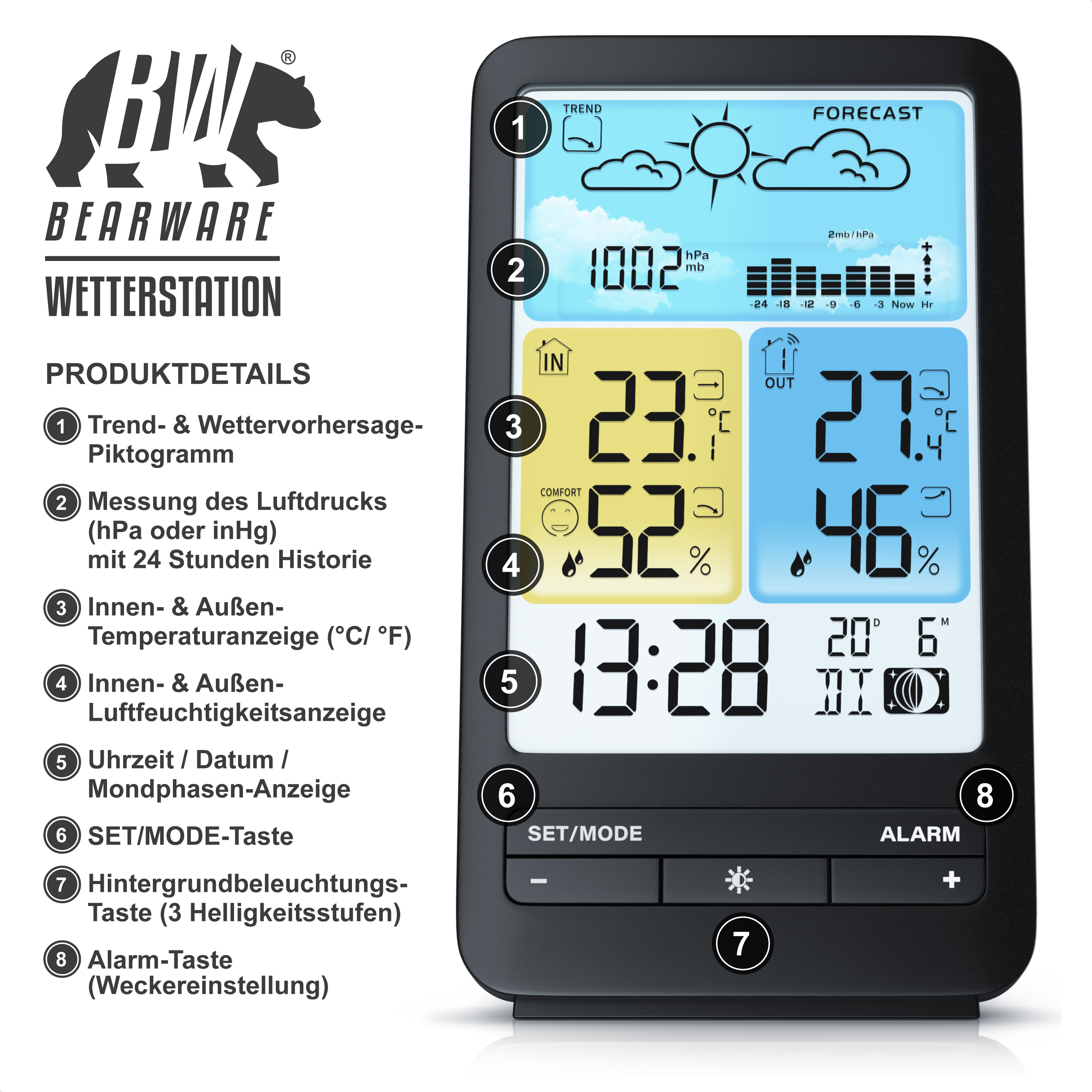 Diagramm einer Bearware Wetterstation mit beschrifteten Bedienelementen und Display-Funktionen.