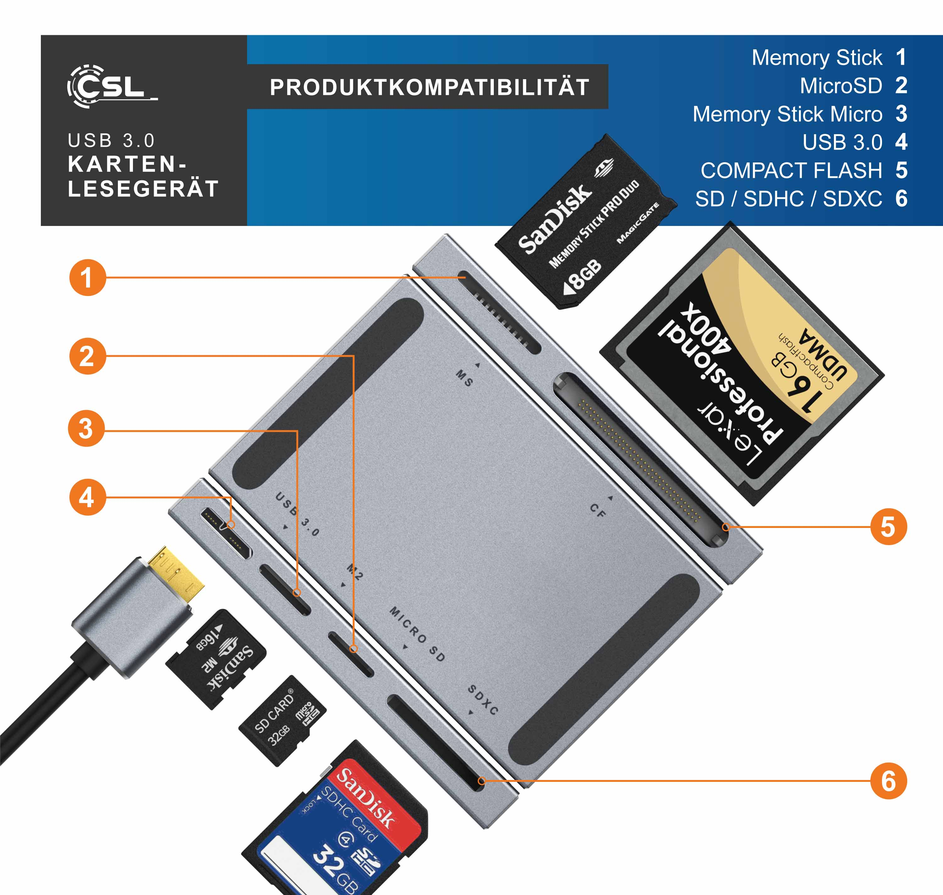 Graues CSL USB 3.0 Kartenlesegerät mit verschiedenen Speicherkarten und nummerierten Steckplätzen.