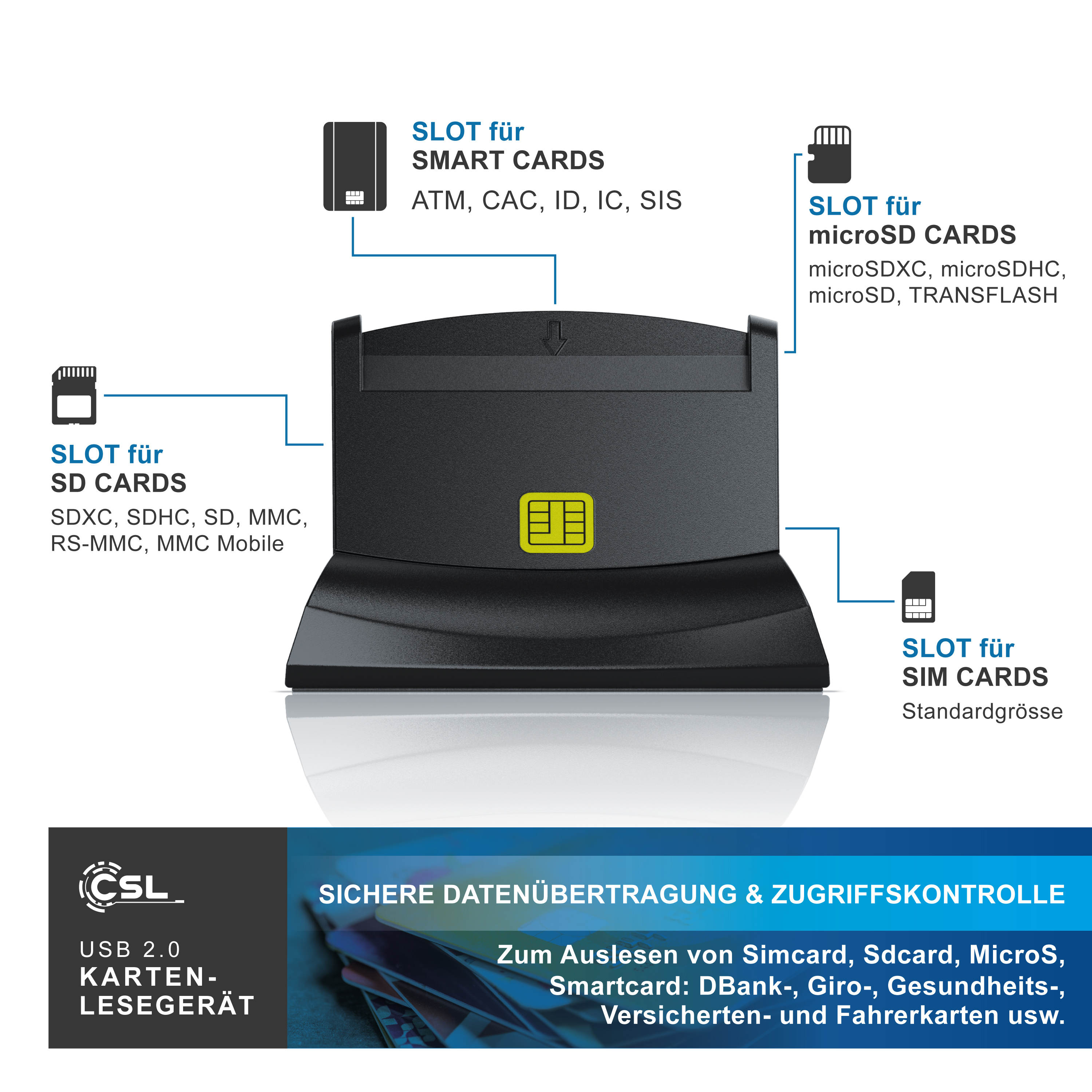 Schwarzes CSL USB 2.0 Kartenlesegerät mit verschiedenen Schlitzen für Smart-, SD-, microSD- und SIM-Karten.