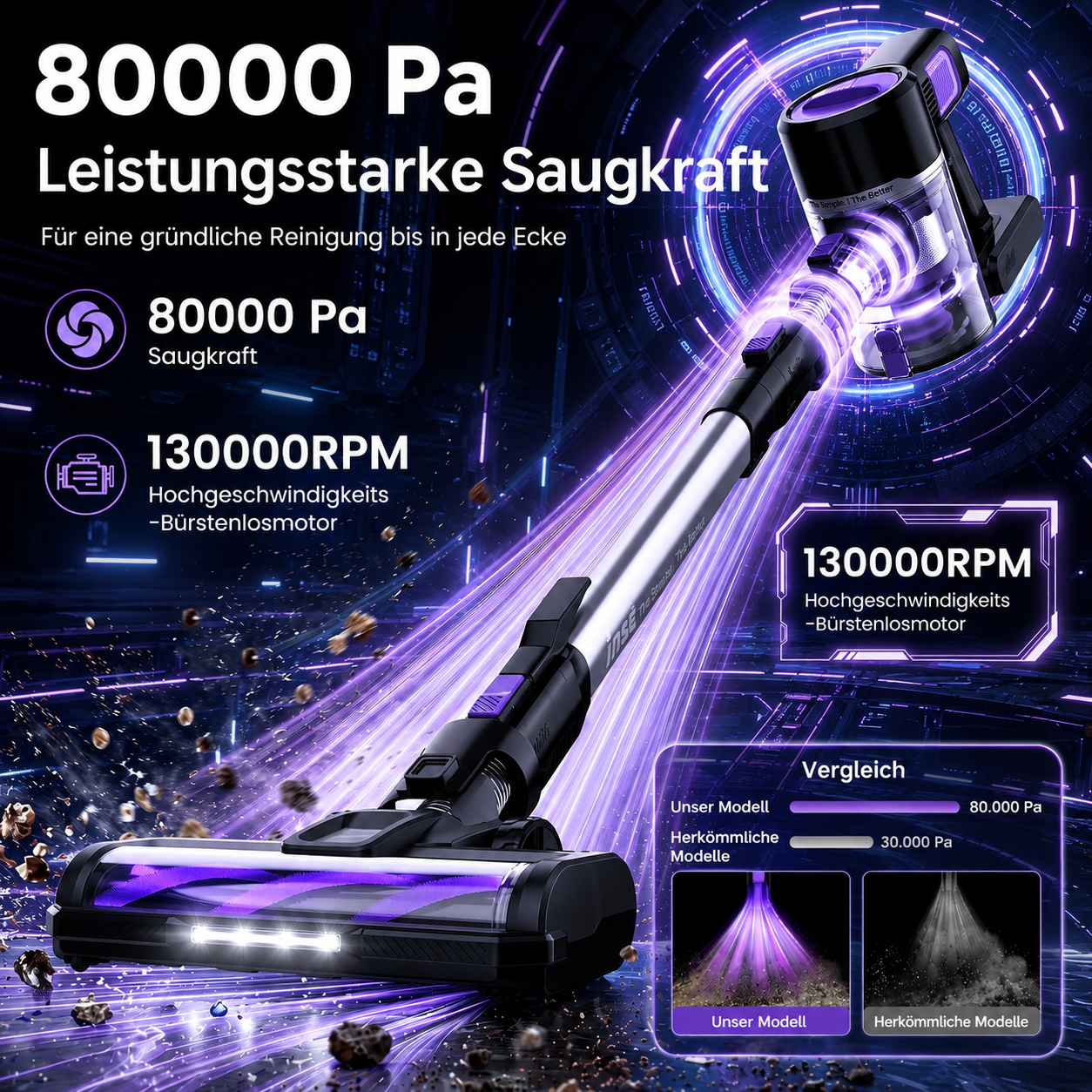Kabelloser Staubsauger mit 80000 Pa Saugkraft und 130000 RPM Motor vor futurischem Hintergrund.